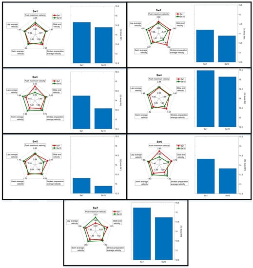 Sensors 22 03356 g0a2 550