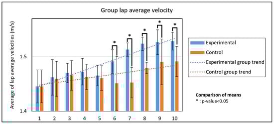 Sensors 22 03356 g0a3 550