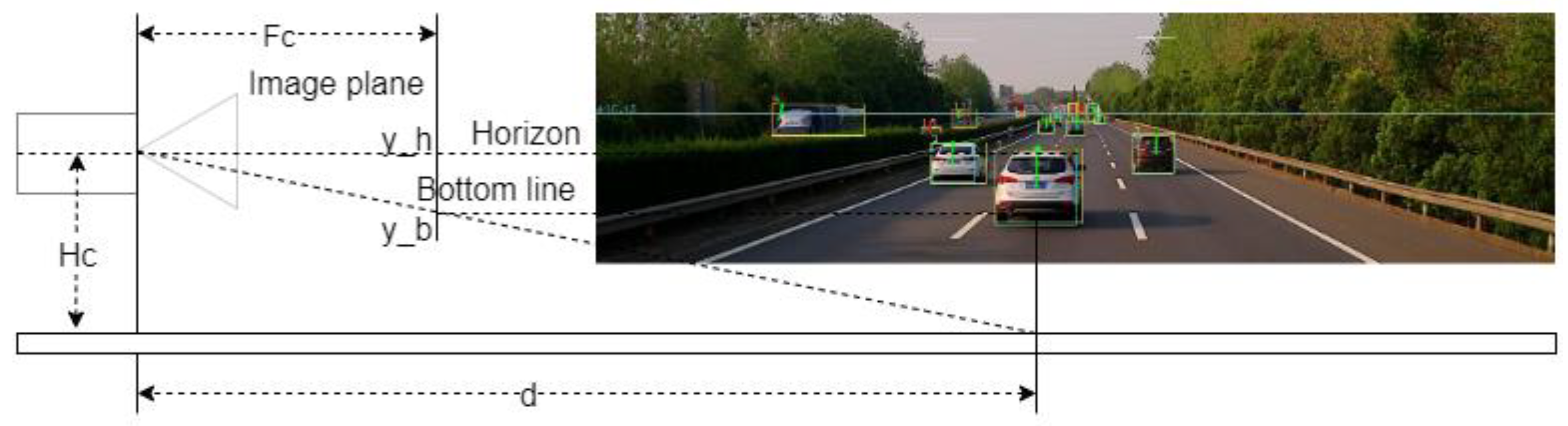 Sensors 22 03359 g003