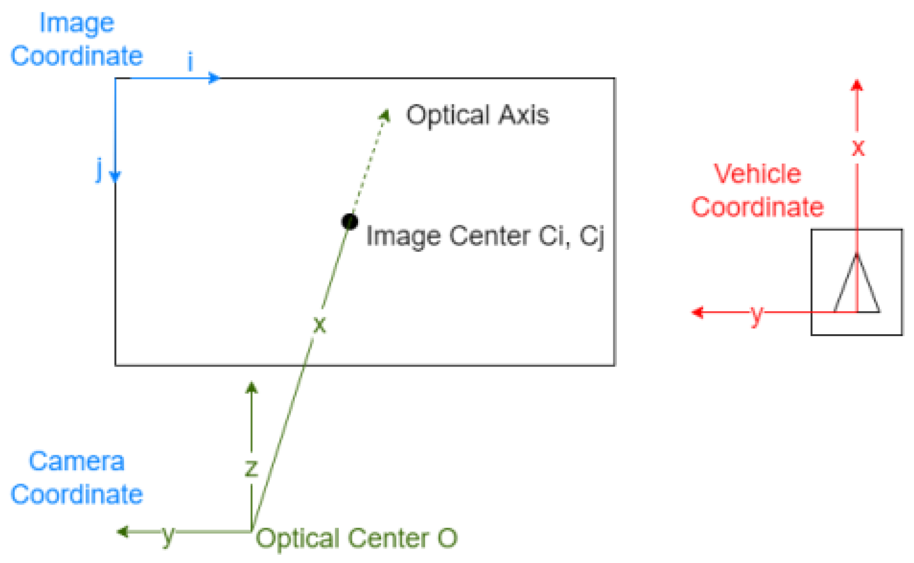 Sensors 22 03359 g006