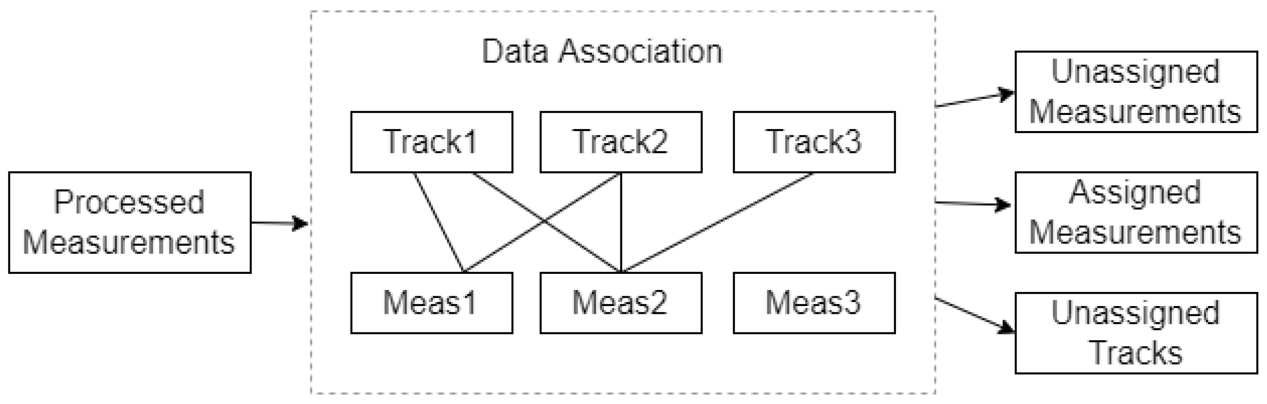 Sensors 22 03359 g008