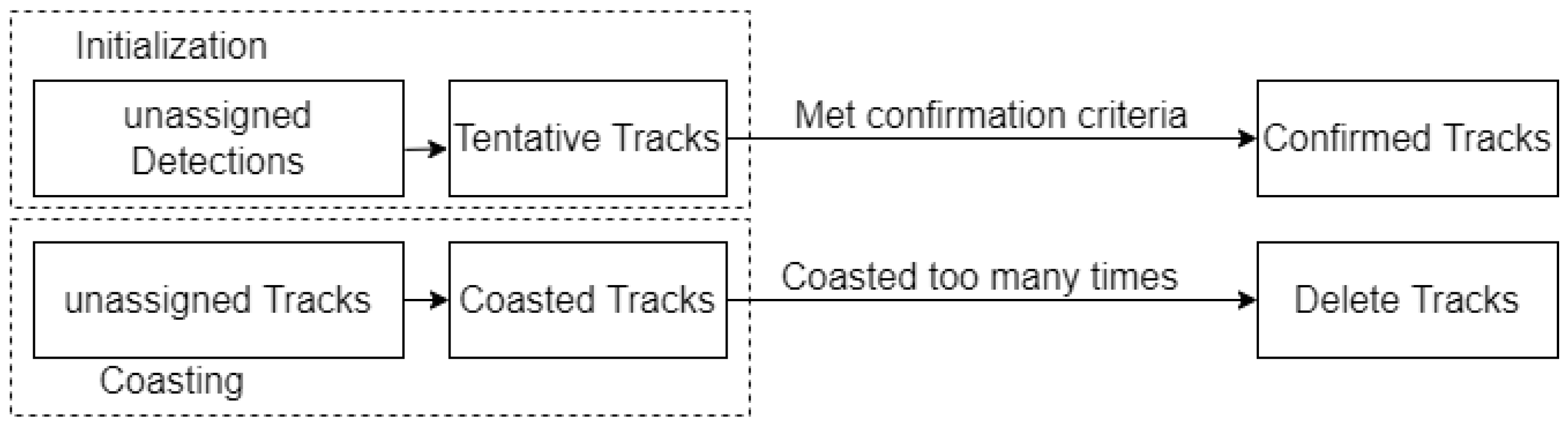 Sensors 22 03359 g009