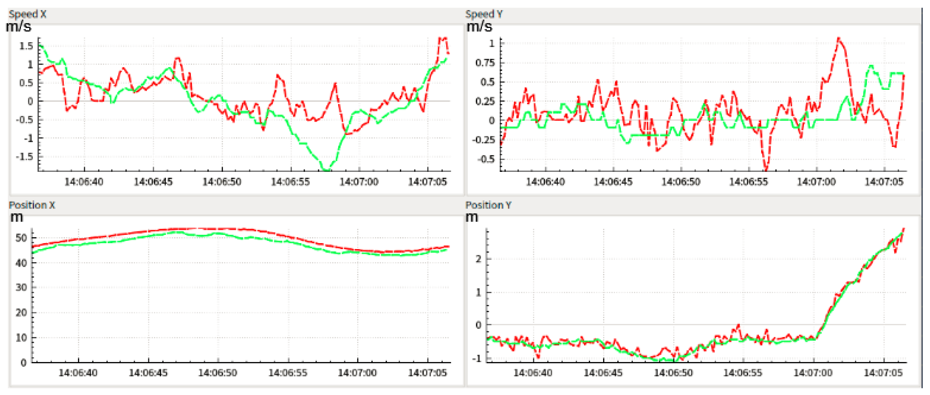 Sensors 22 03359 g013