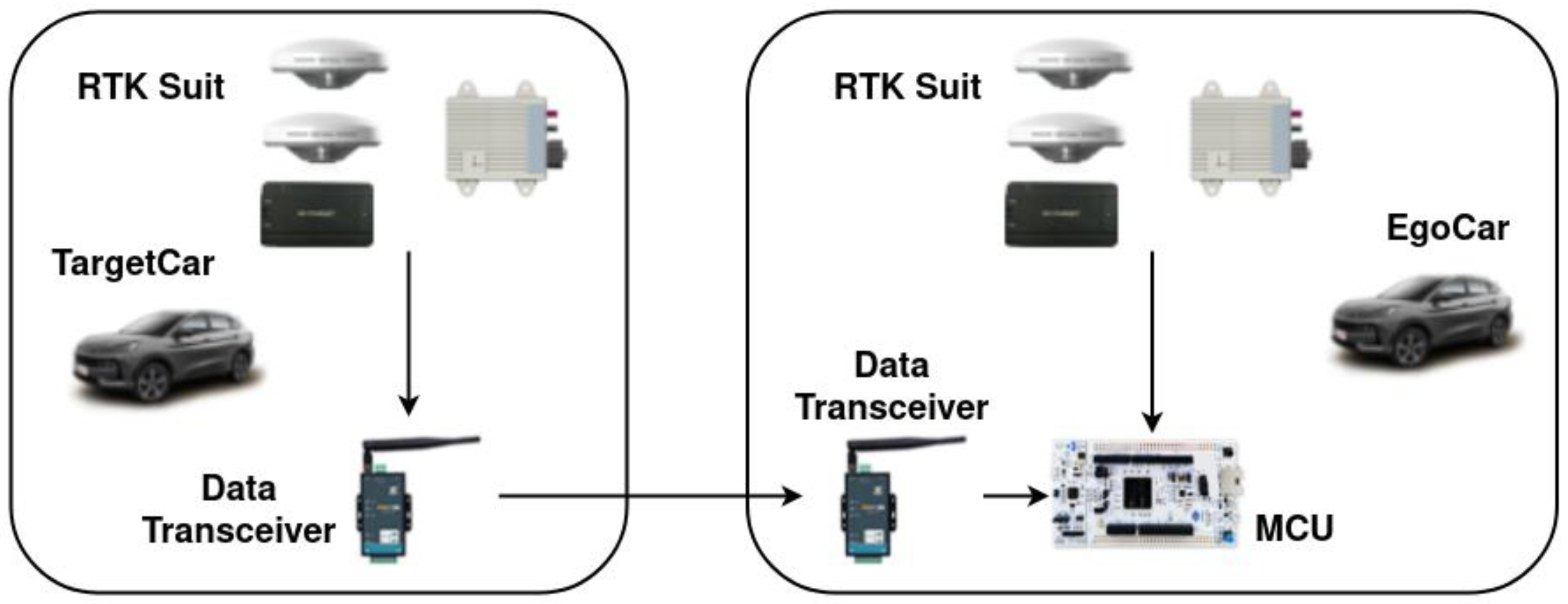 Sensors 22 03359 g014