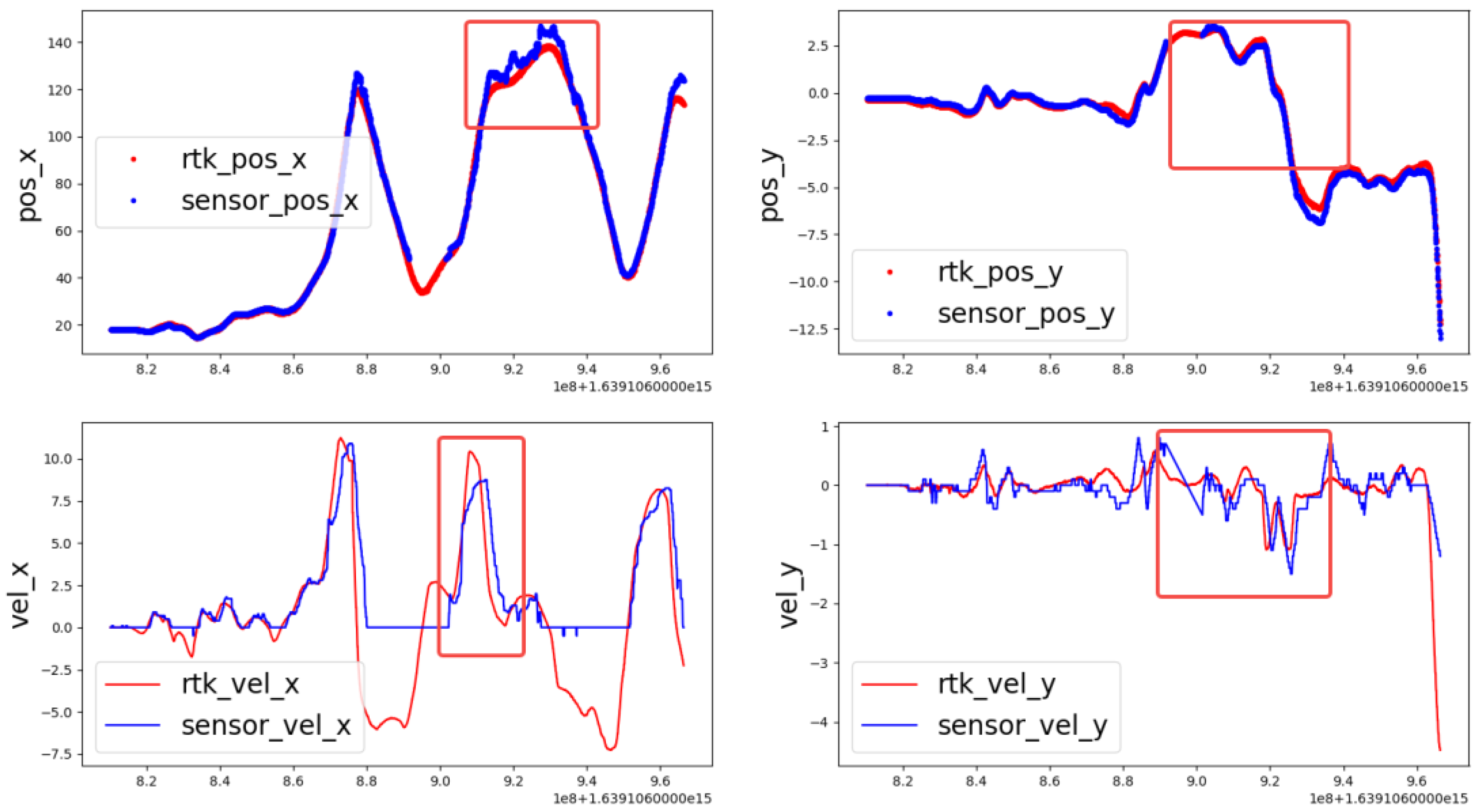 Sensors 22 03359 g017