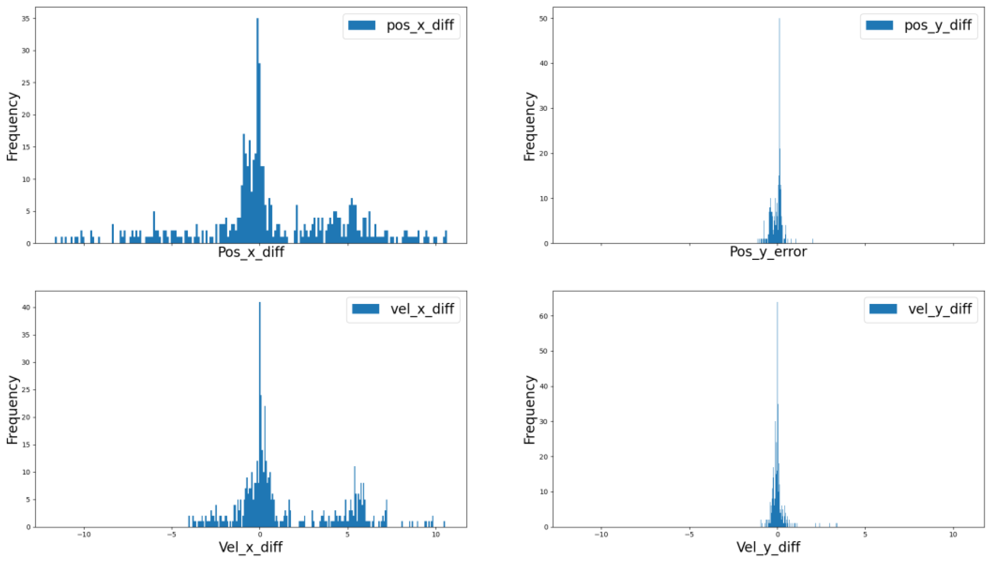 Sensors 22 03359 g018