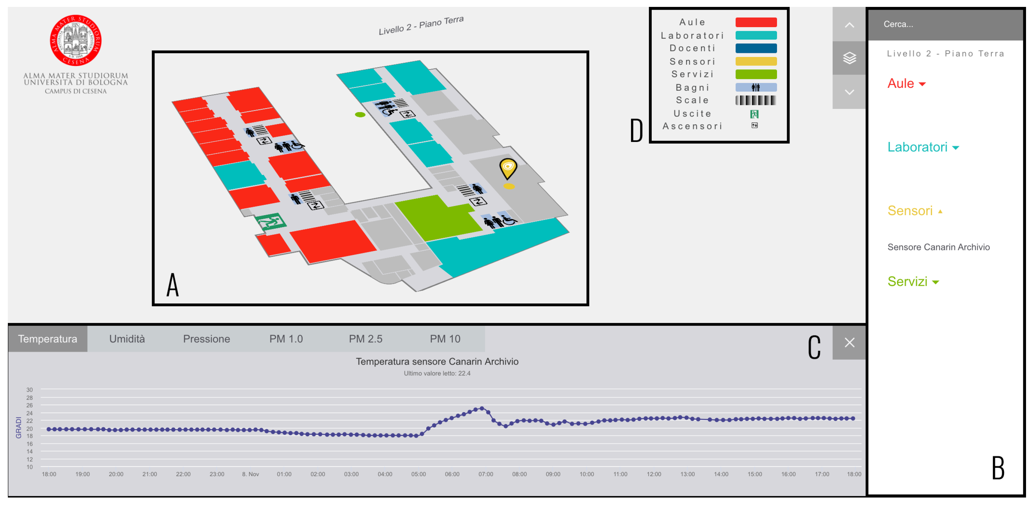 Sensors 22 03361 g002