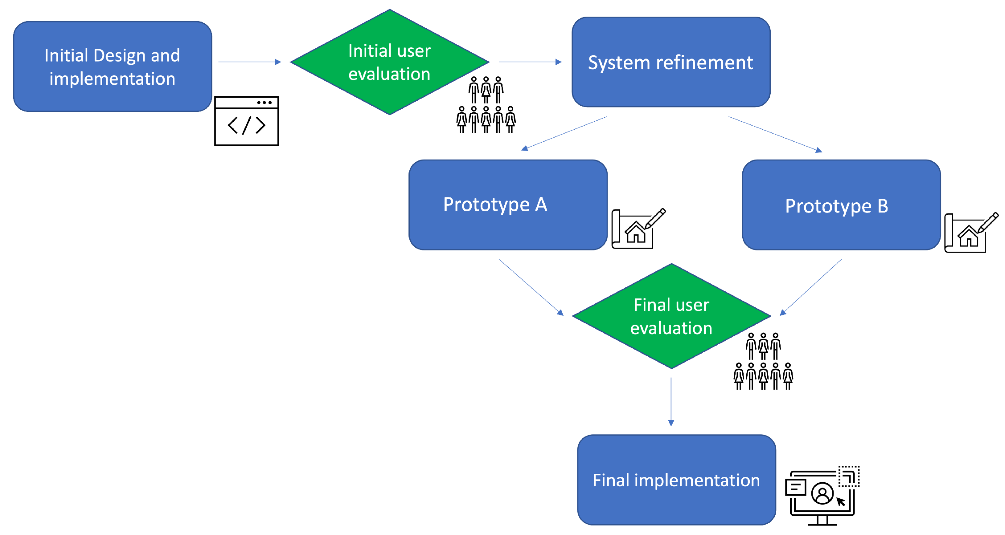 Sensors 22 03361 g003