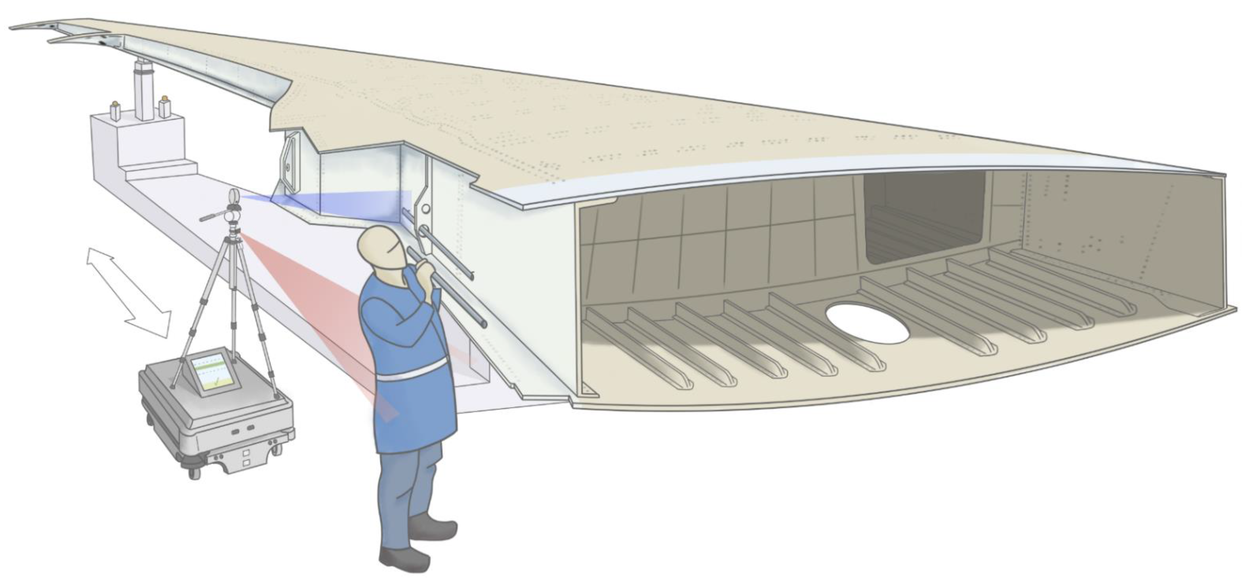 Sensors 22 03362 g002