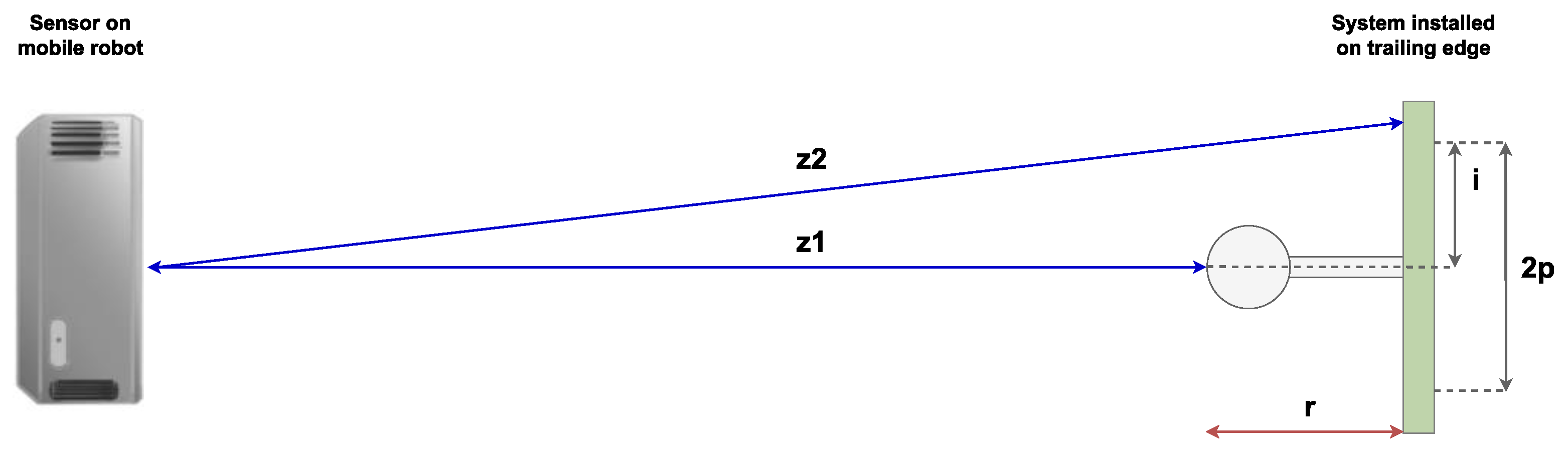 Sensors 22 03362 g005