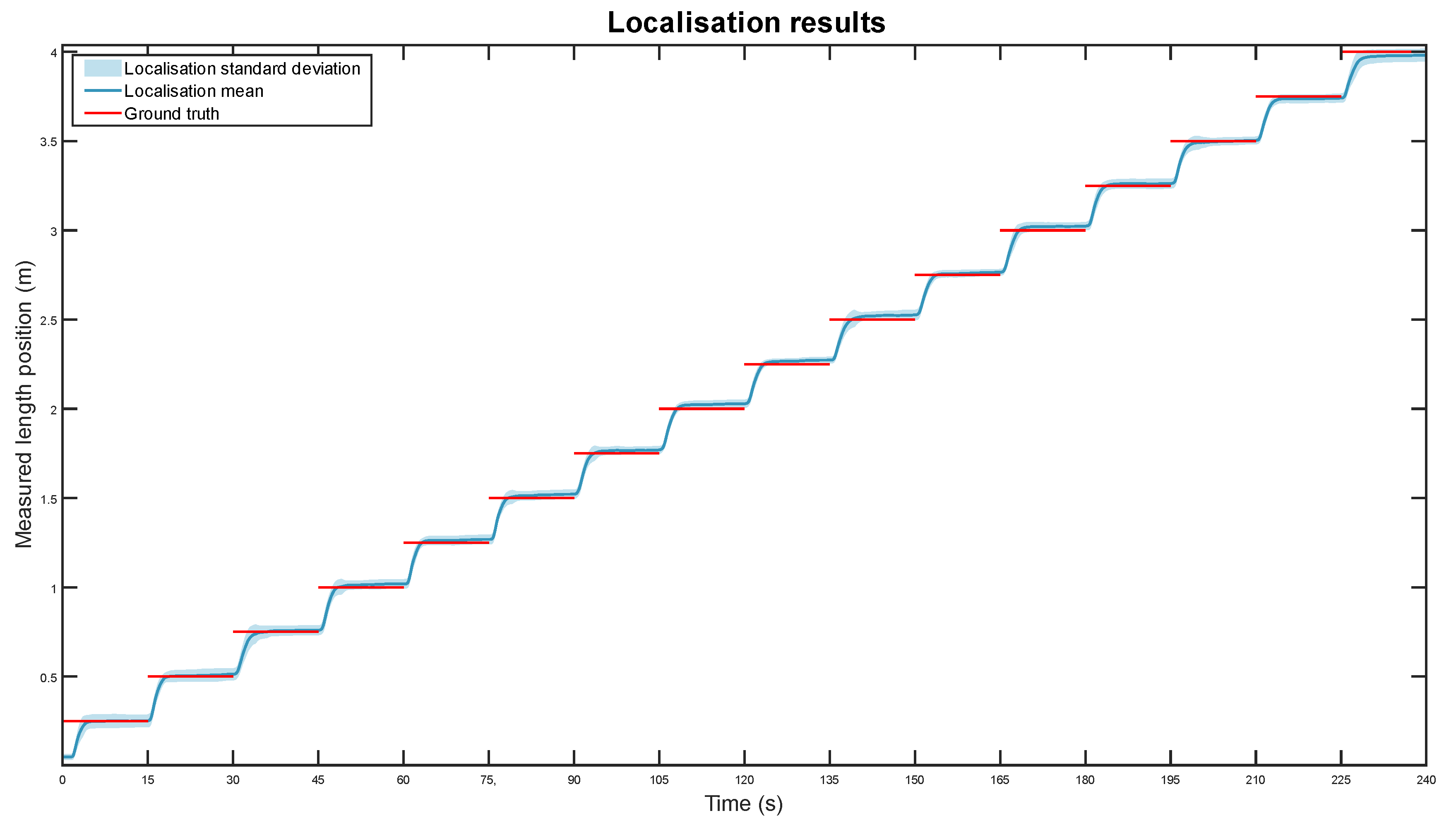 Sensors 22 03362 g008