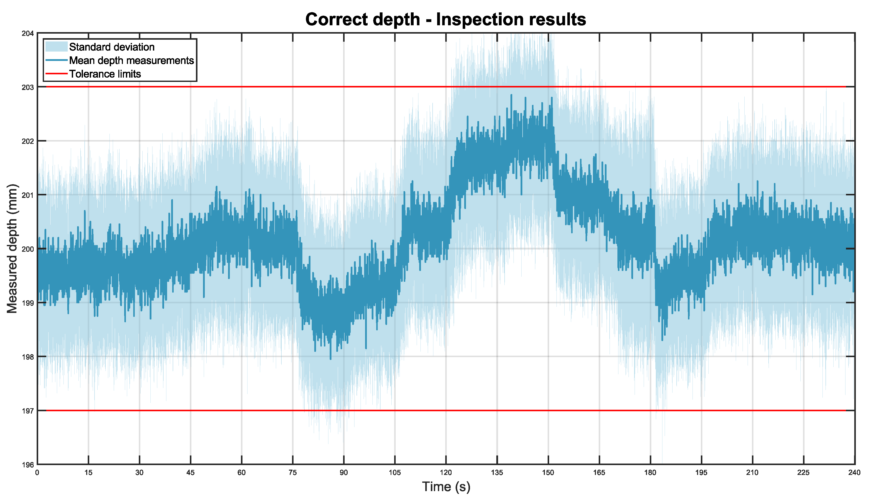 Sensors 22 03362 g010