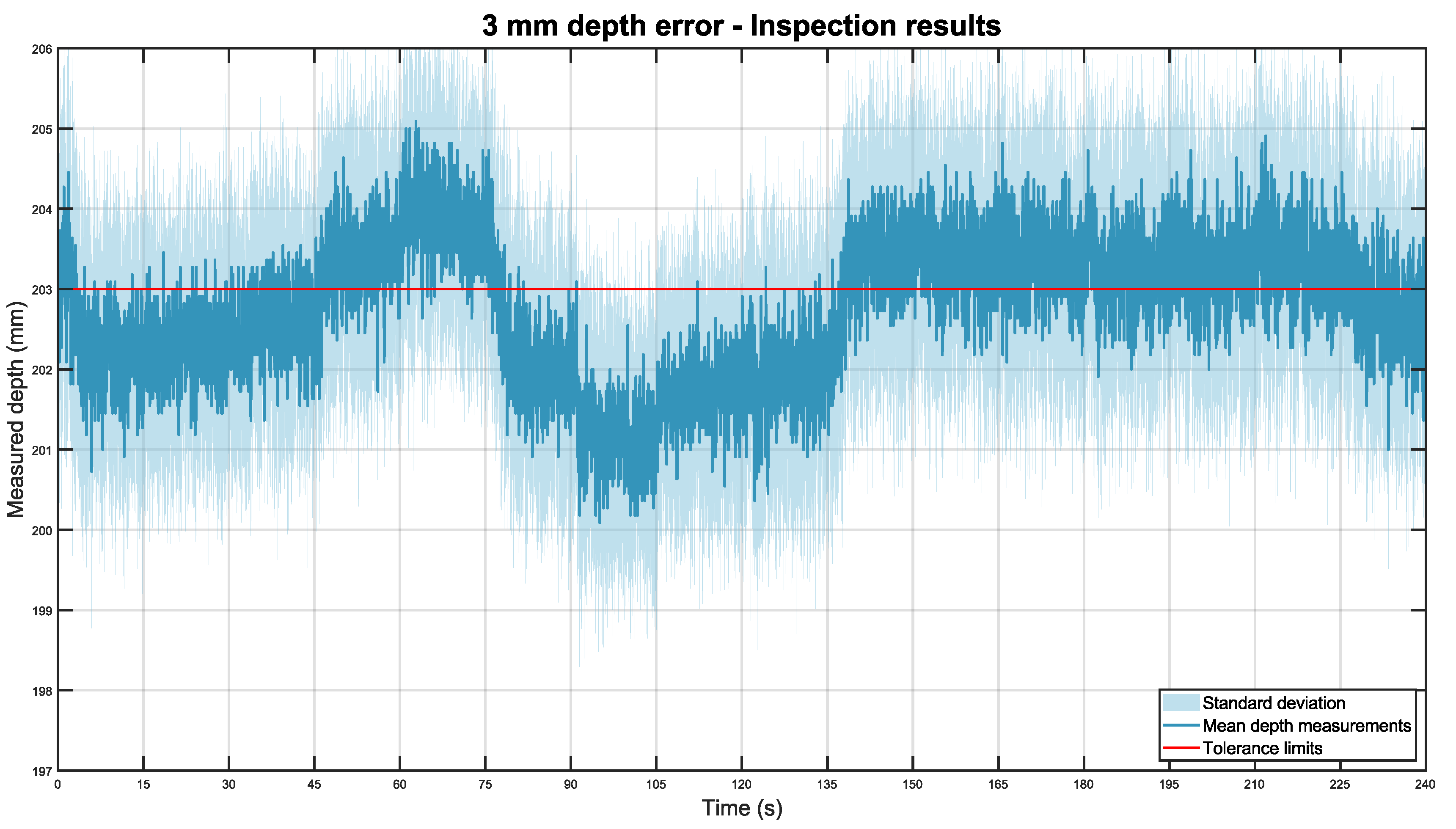 Sensors 22 03362 g011