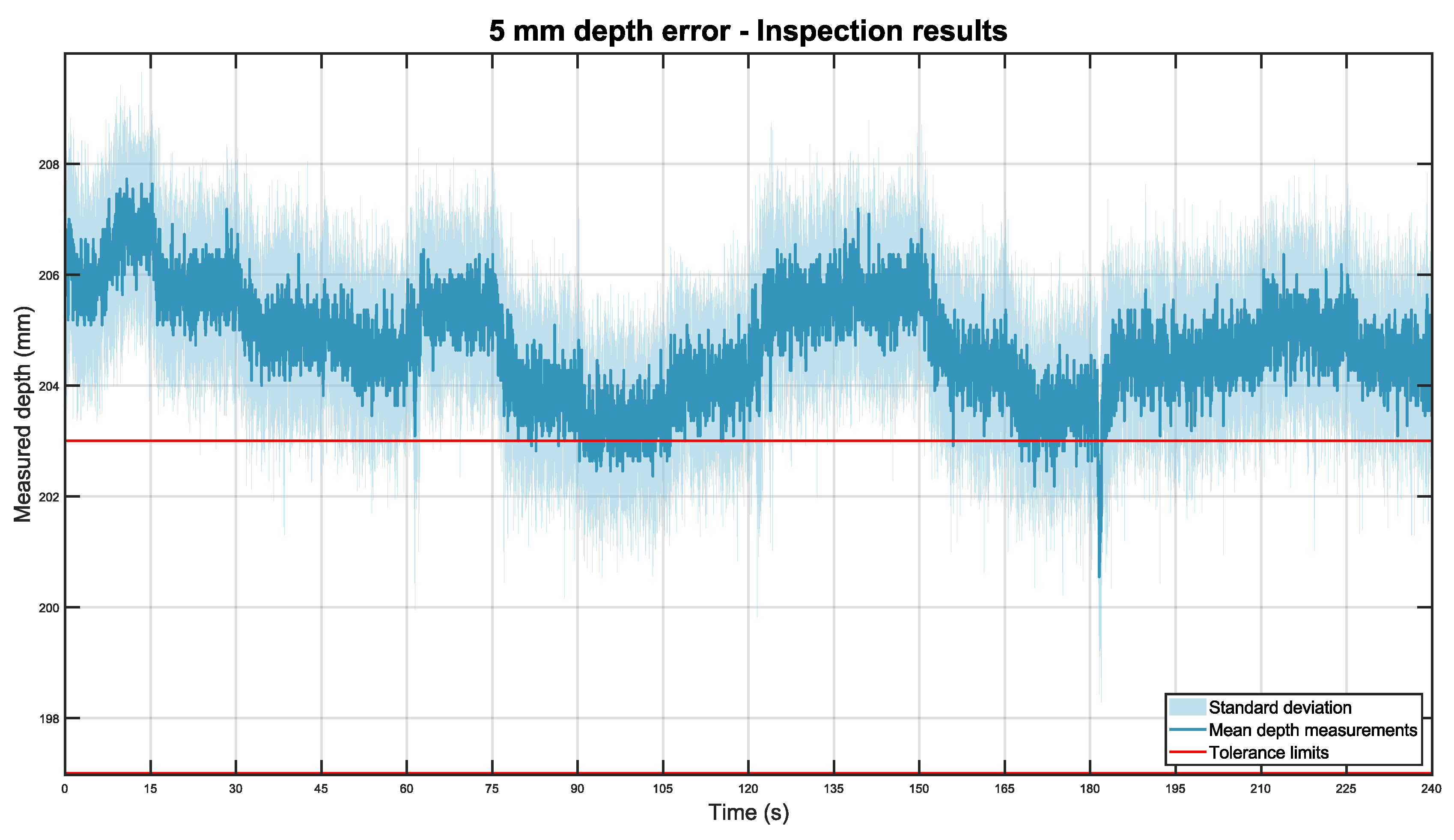 Sensors 22 03362 g012