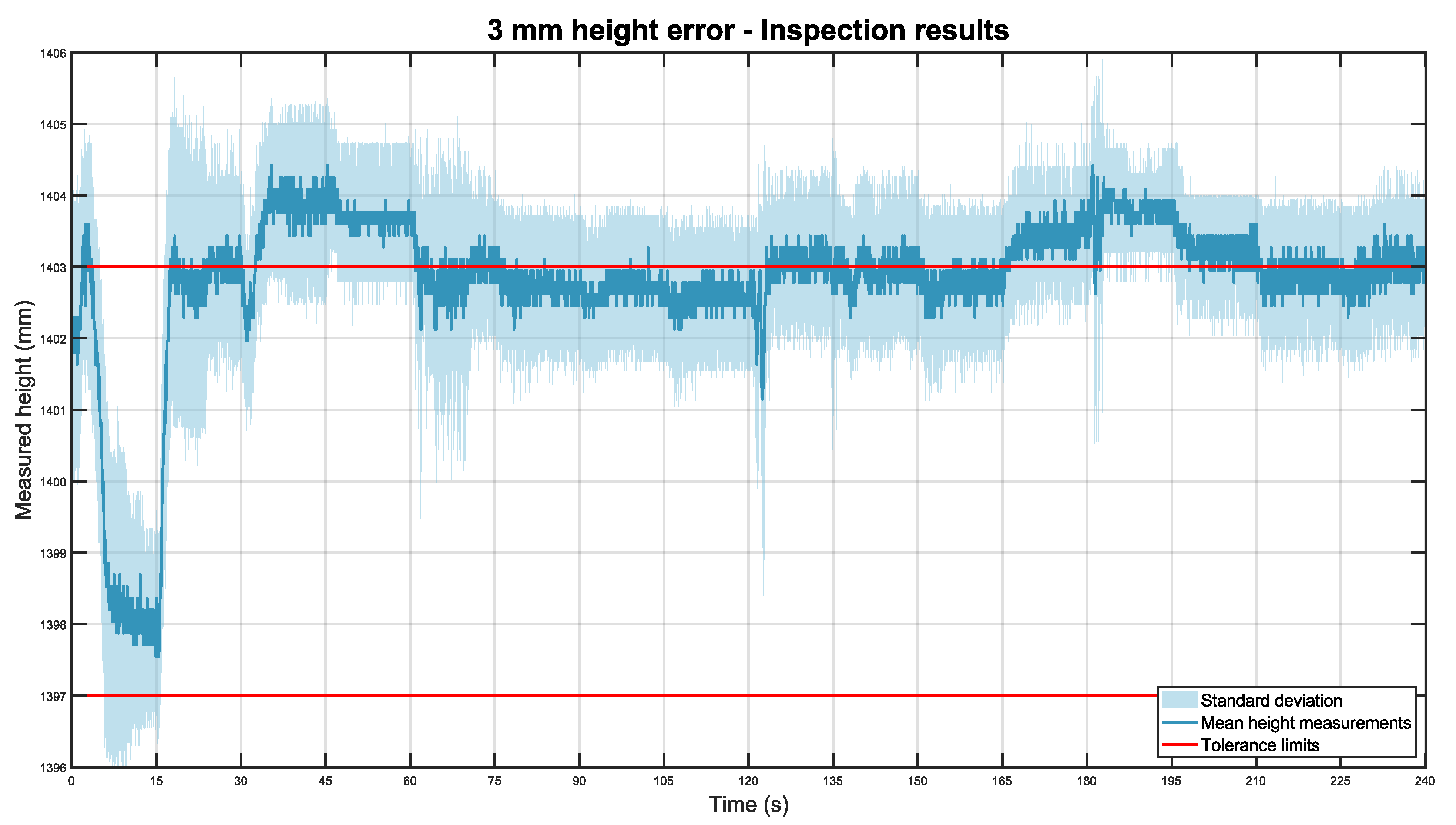 Sensors 22 03362 g014