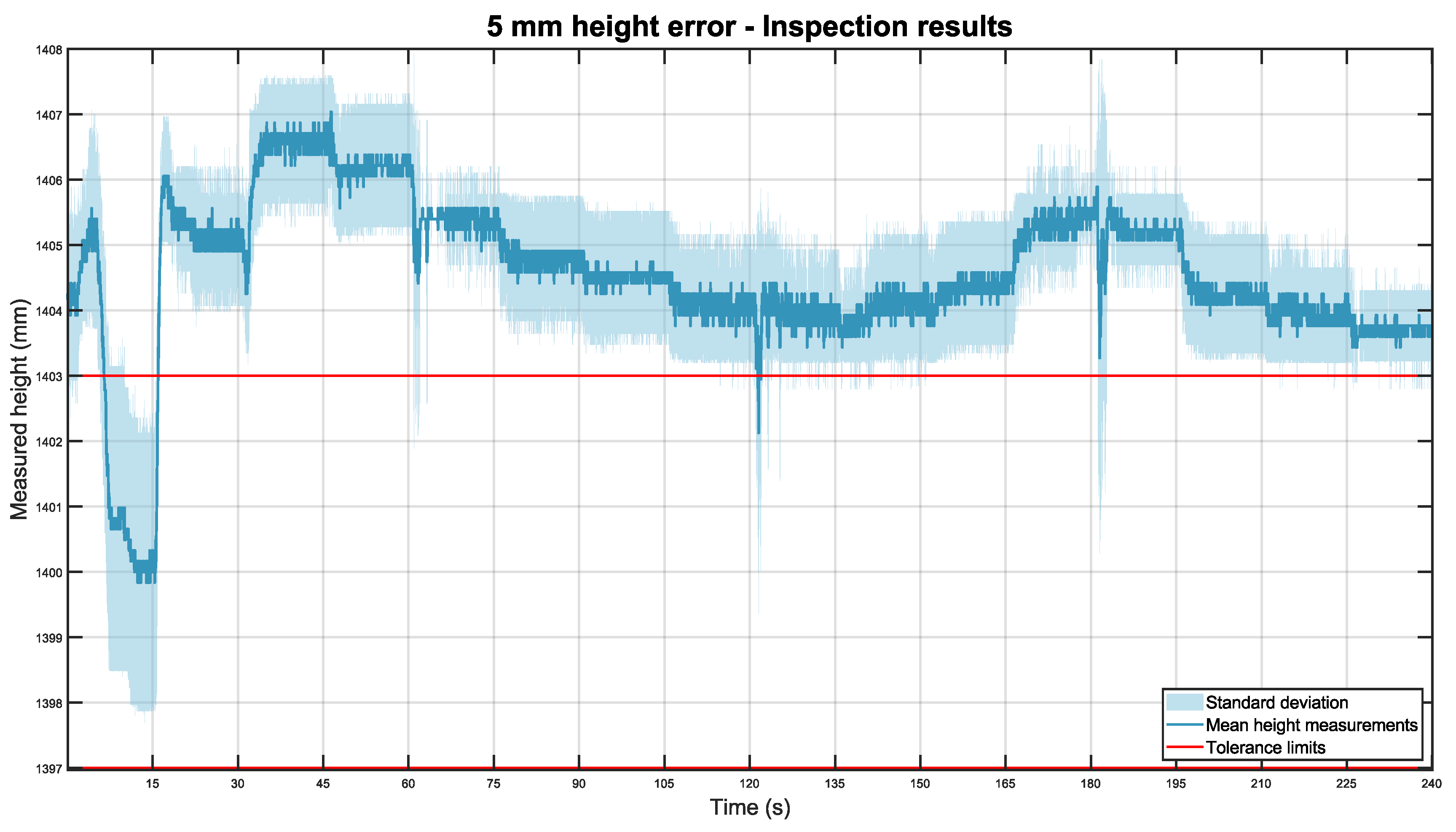 Sensors 22 03362 g015