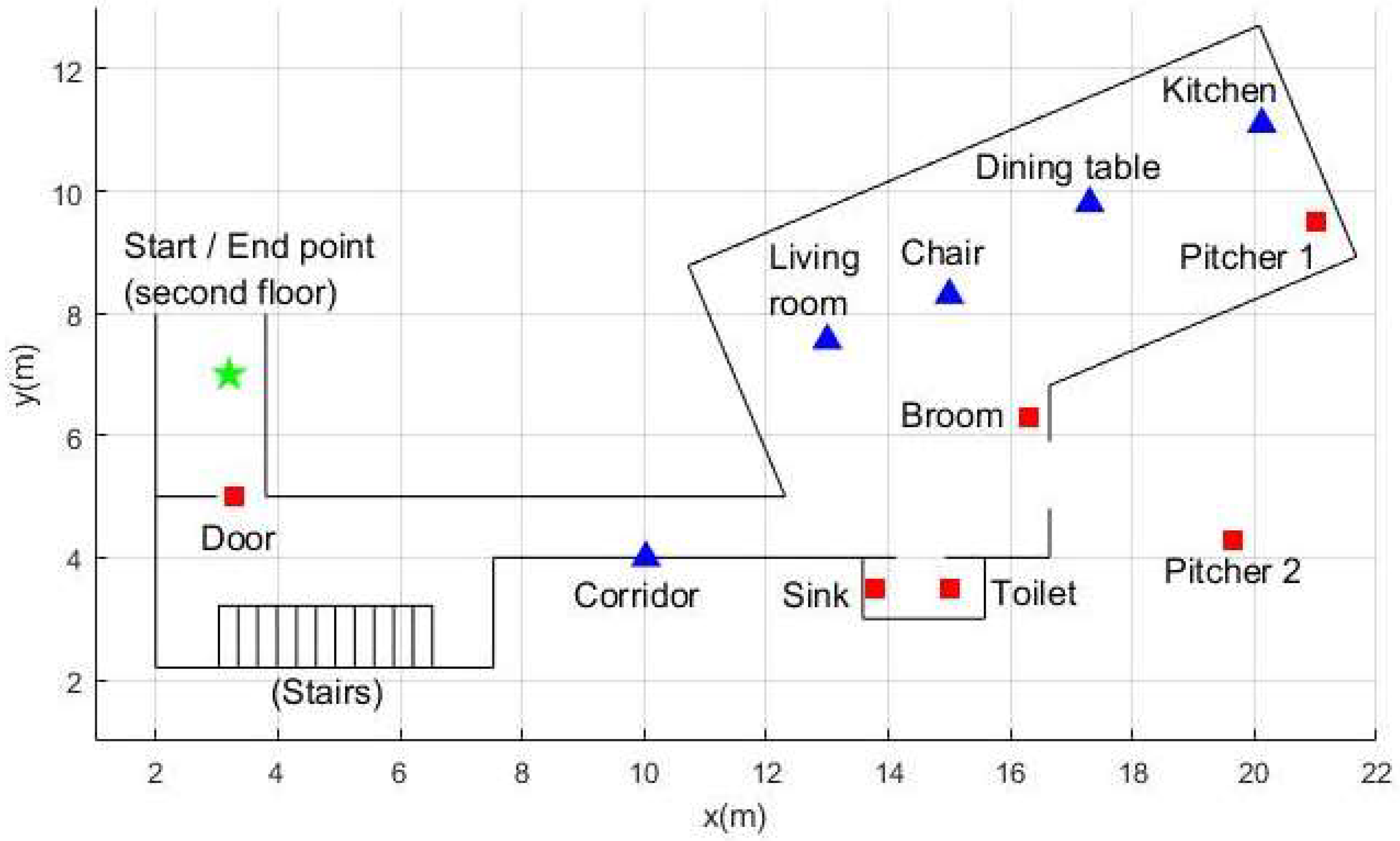 Sensors 22 03364 g001
