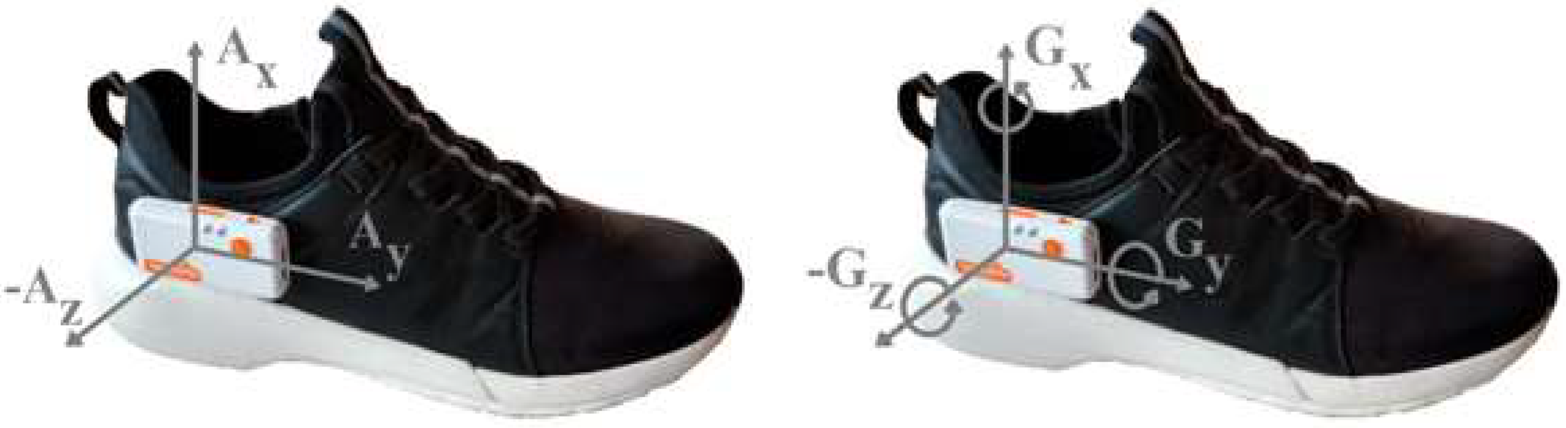 Sensors 22 03364 g002