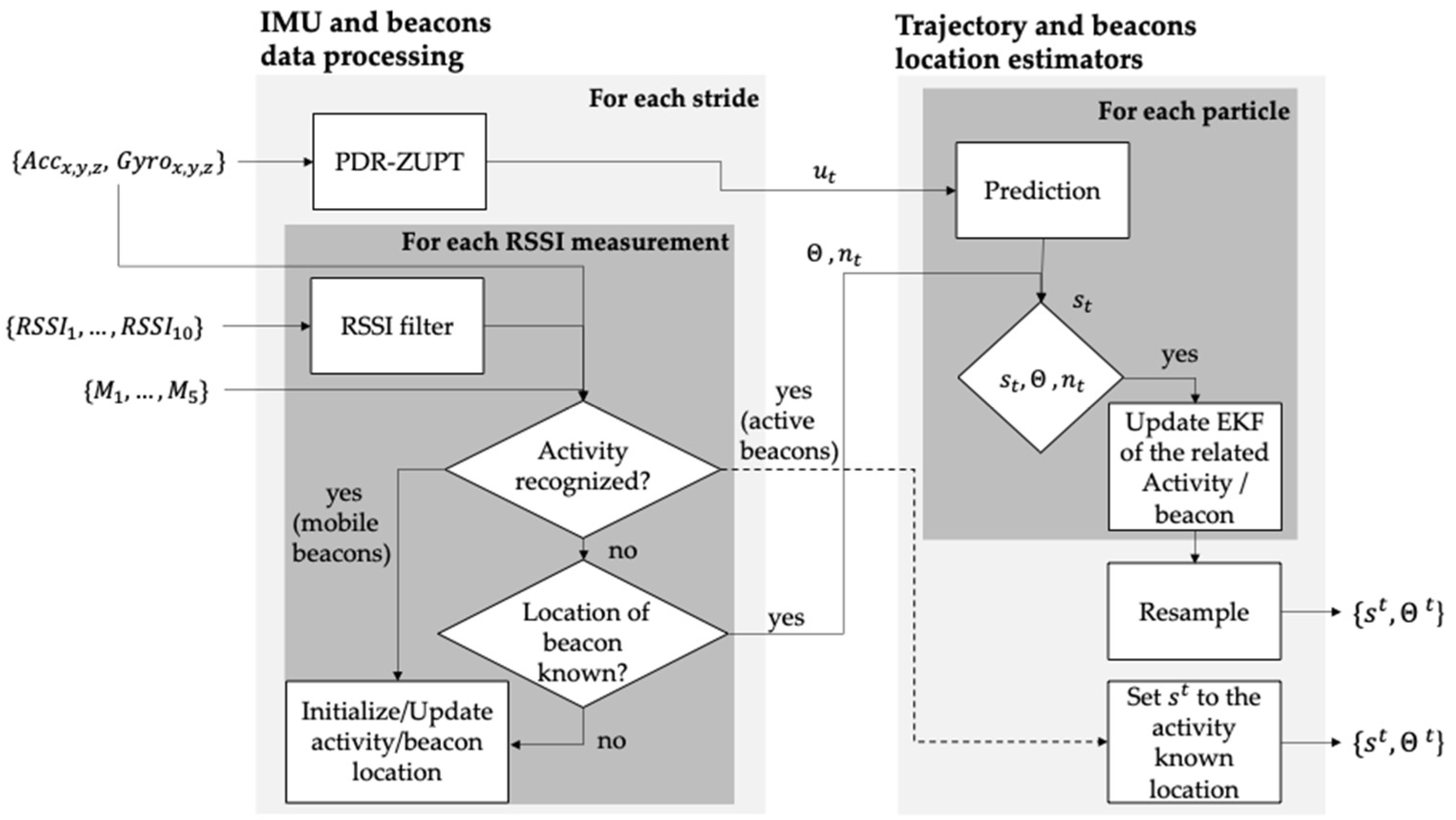 Sensors 22 03364 g004