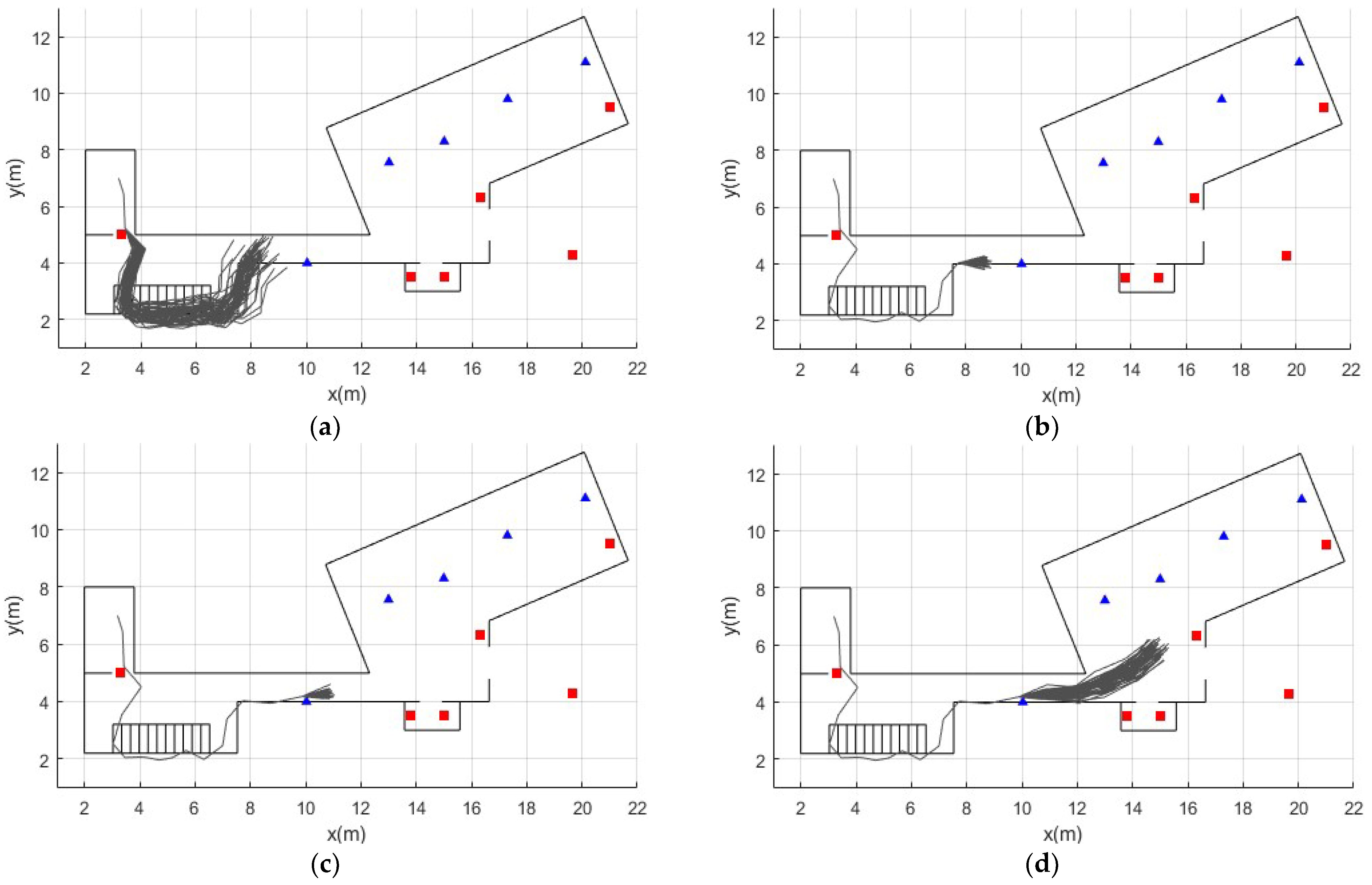 Sensors 22 03364 g005