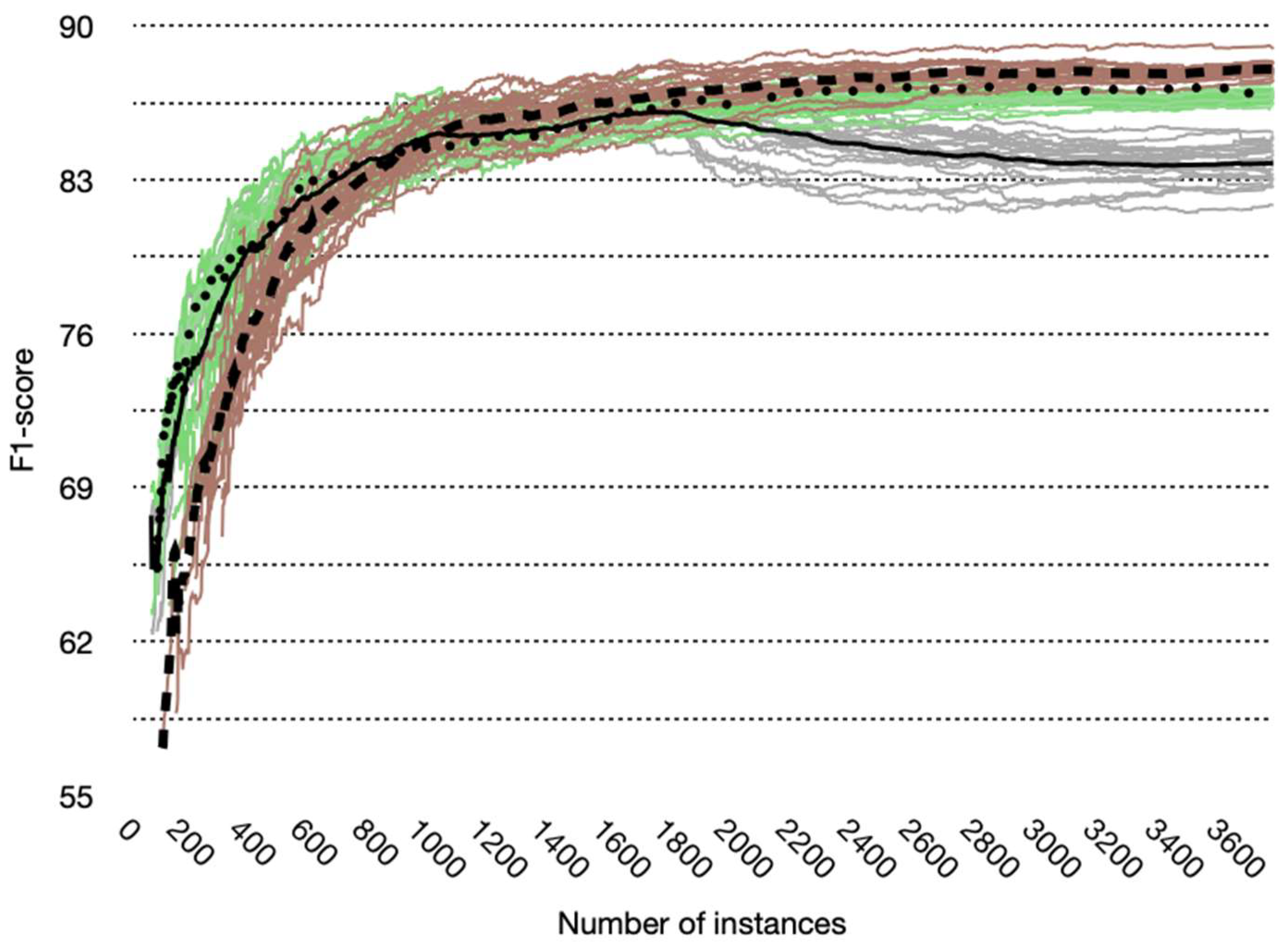 Sensors 22 03364 g006