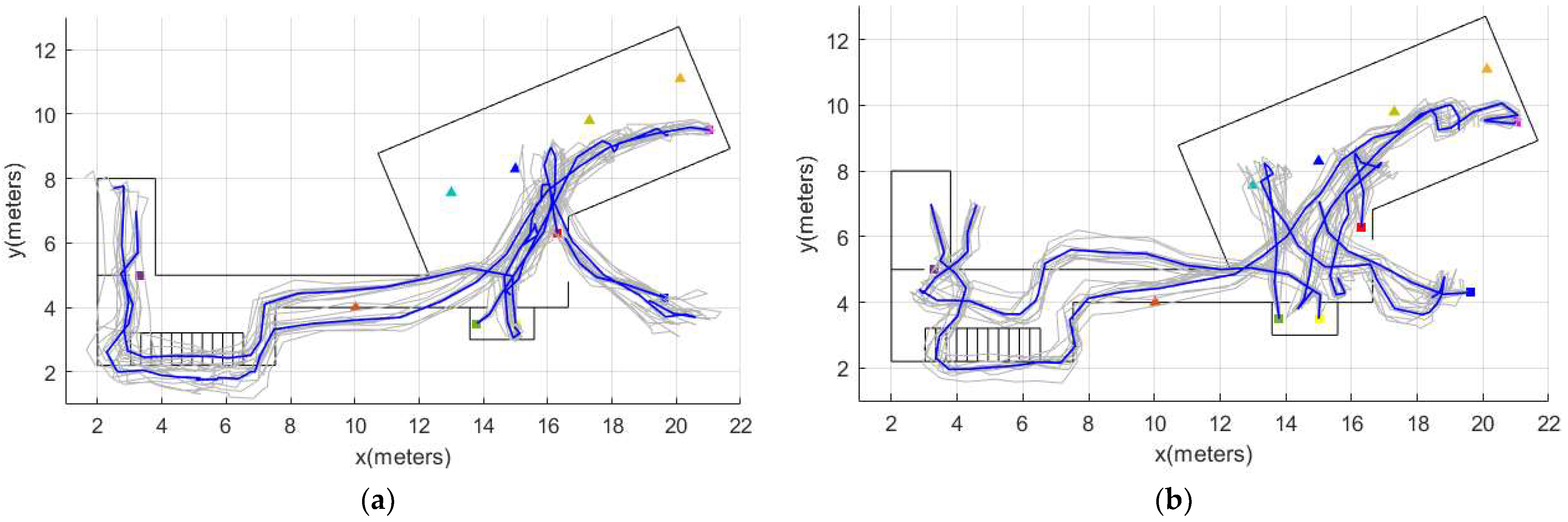 Sensors 22 03364 g007