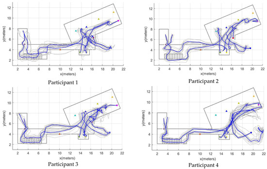 Sensors 22 03364 g0a1a 550