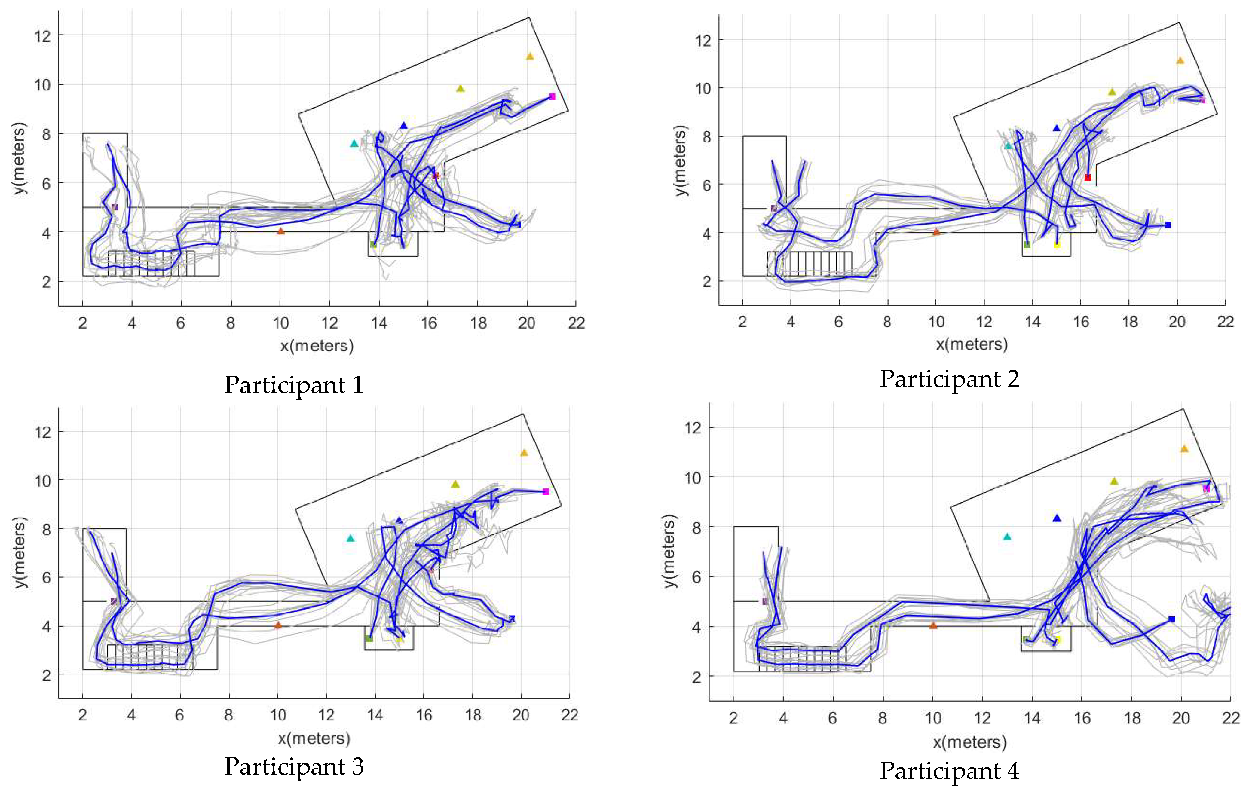 Sensors 22 03364 g0a1a