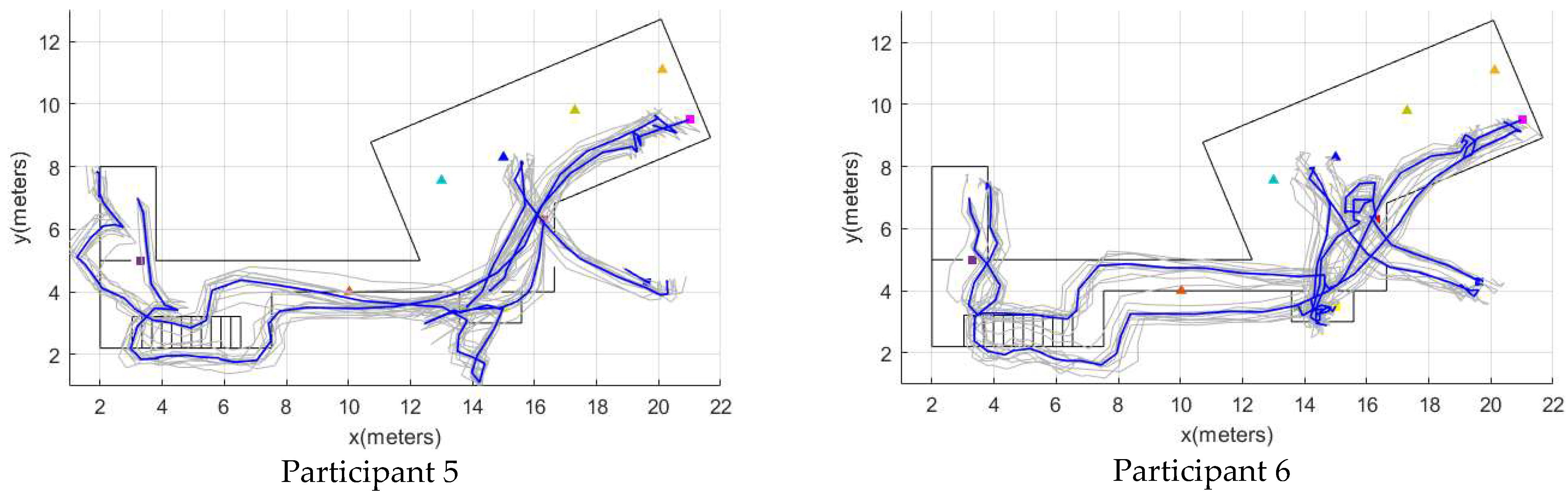 Sensors 22 03364 g0a1b