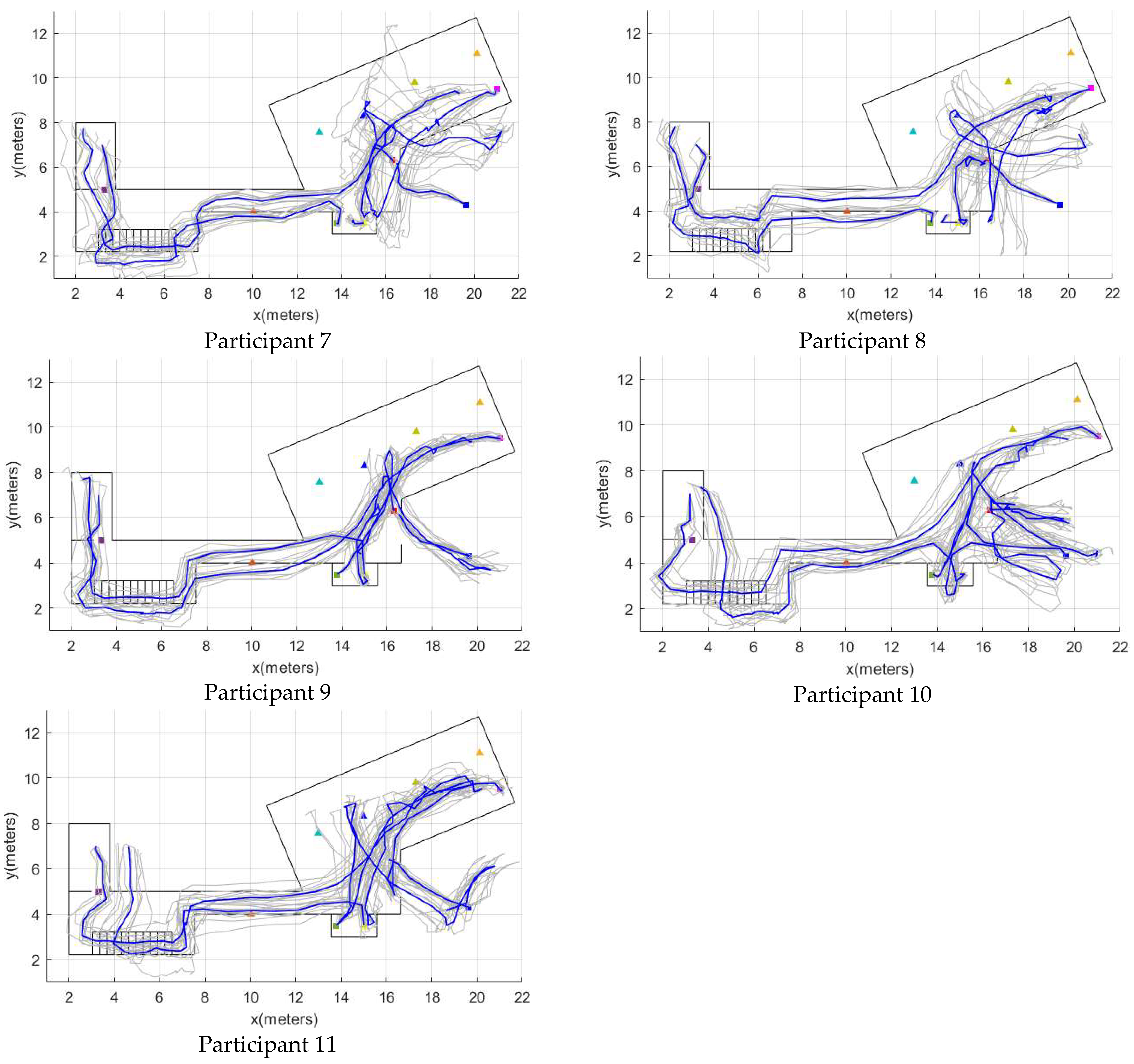 Sensors 22 03364 g0a2