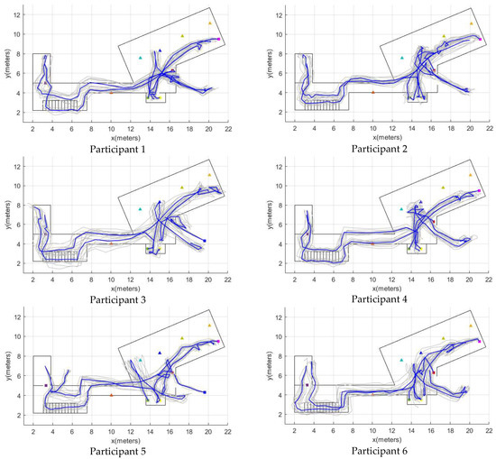 Sensors 22 03364 g0a3 550