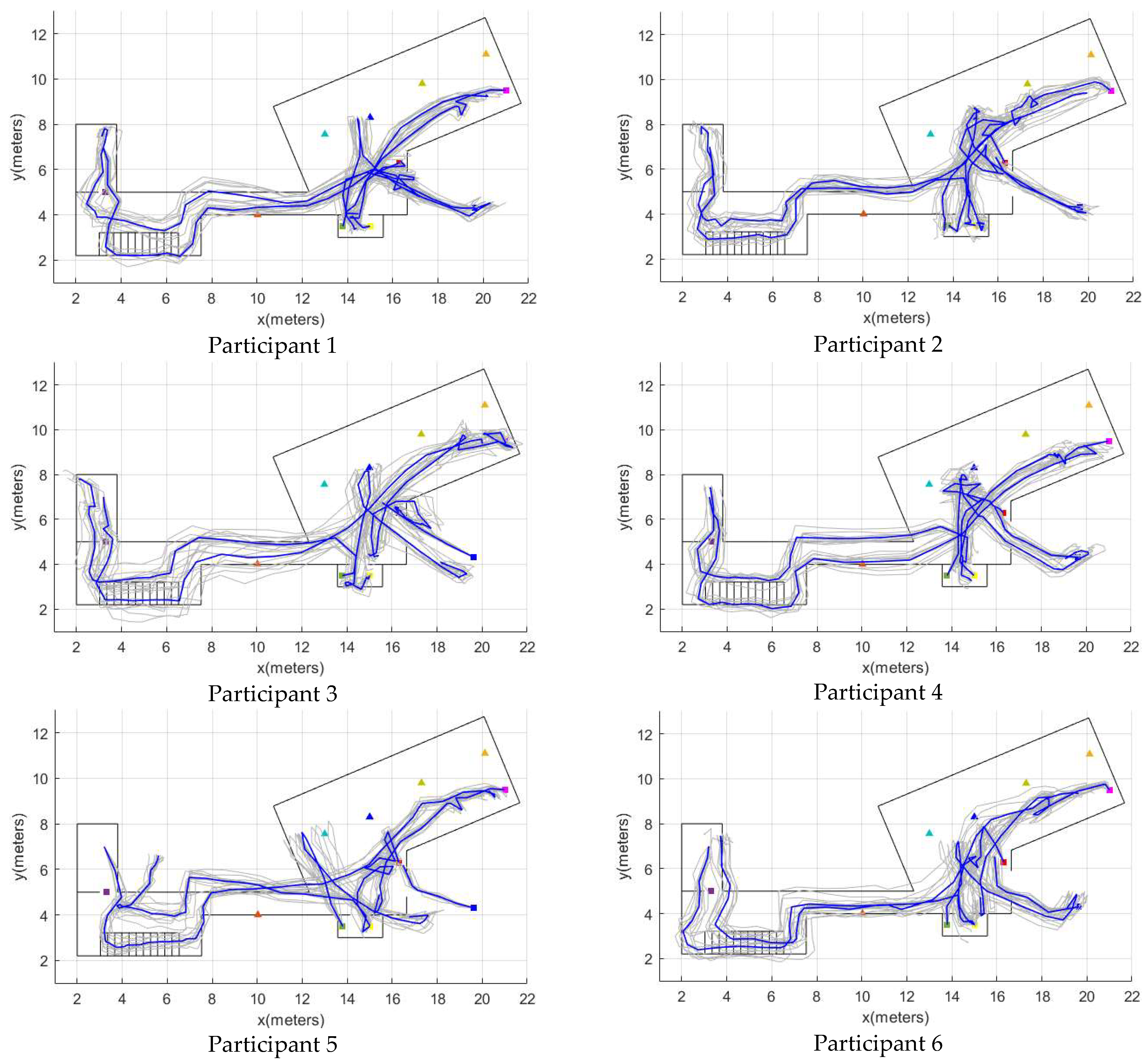 Sensors 22 03364 g0a3