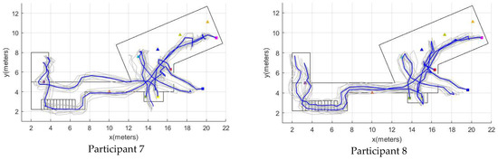 Sensors 22 03364 g0a4a 550