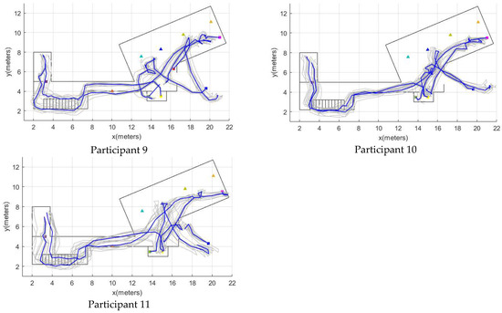 Sensors 22 03364 g0a4b 550
