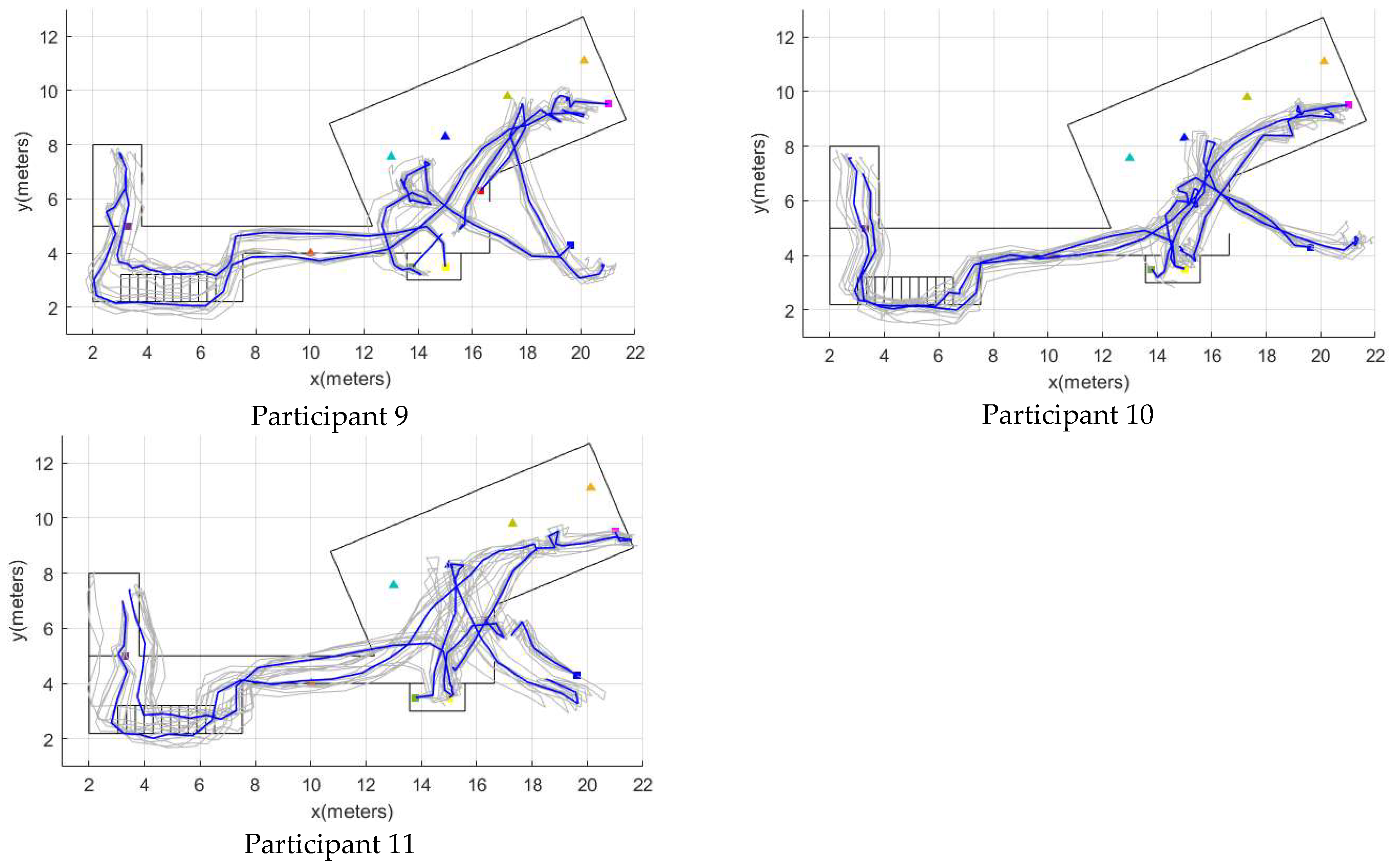 Sensors 22 03364 g0a4b