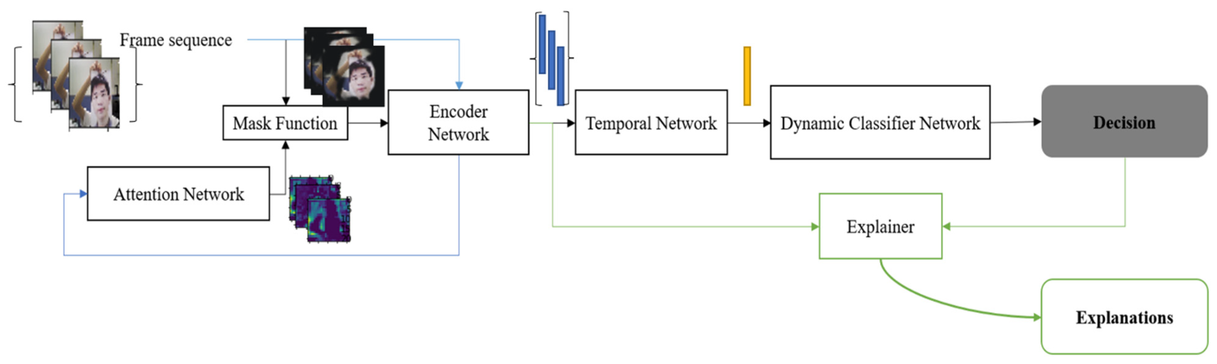 Sensors 22 03365 g001
