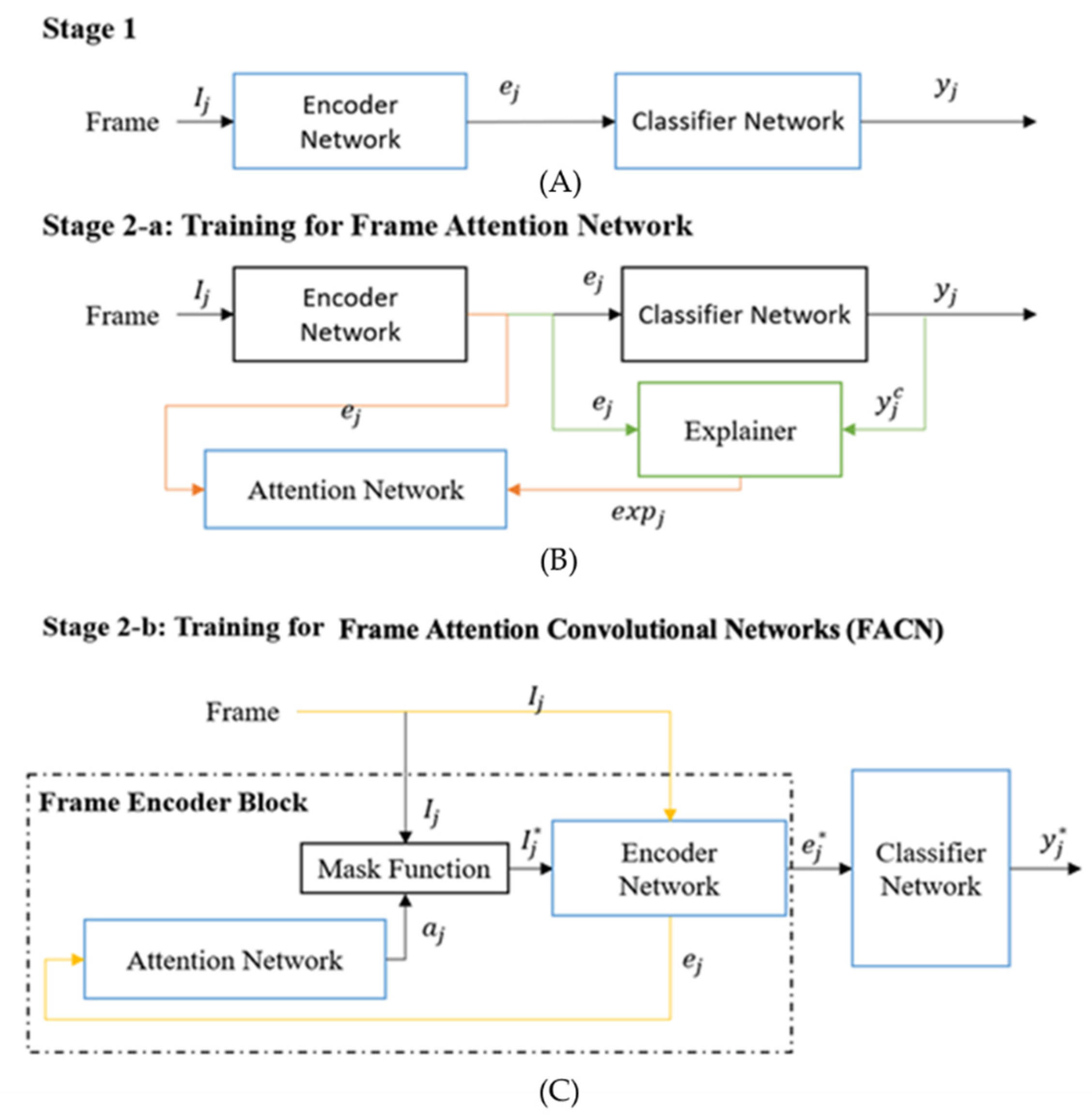 Sensors 22 03365 g002