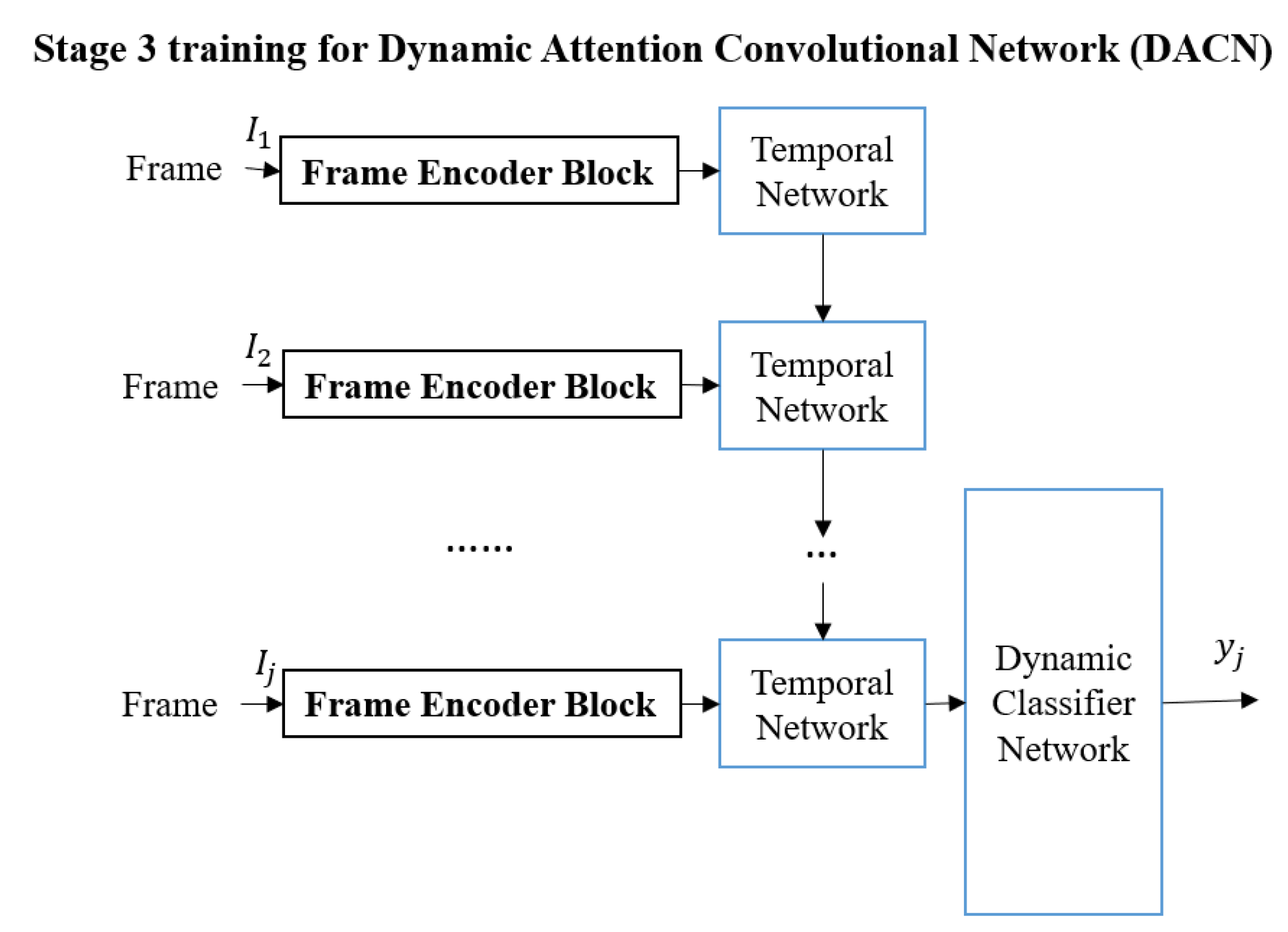 Sensors 22 03365 g003