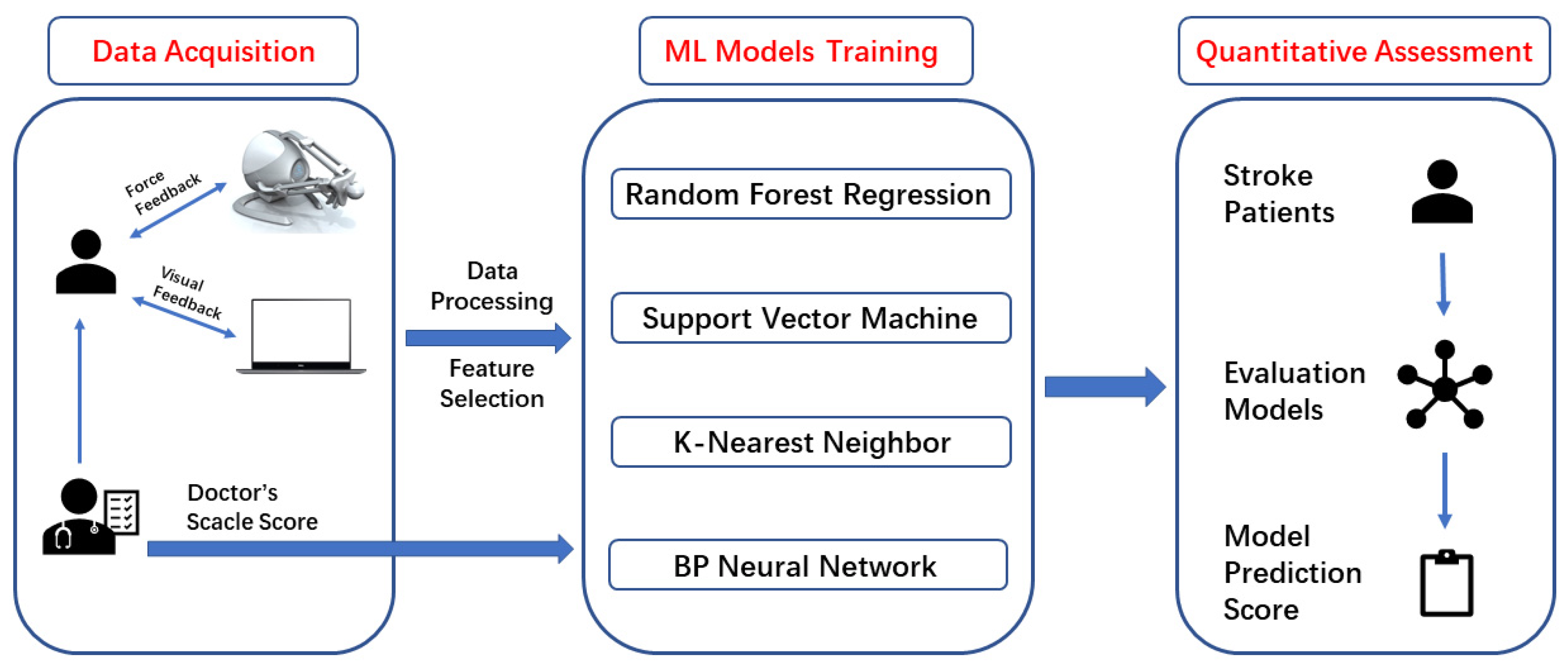 Sensors 22 03368 g001