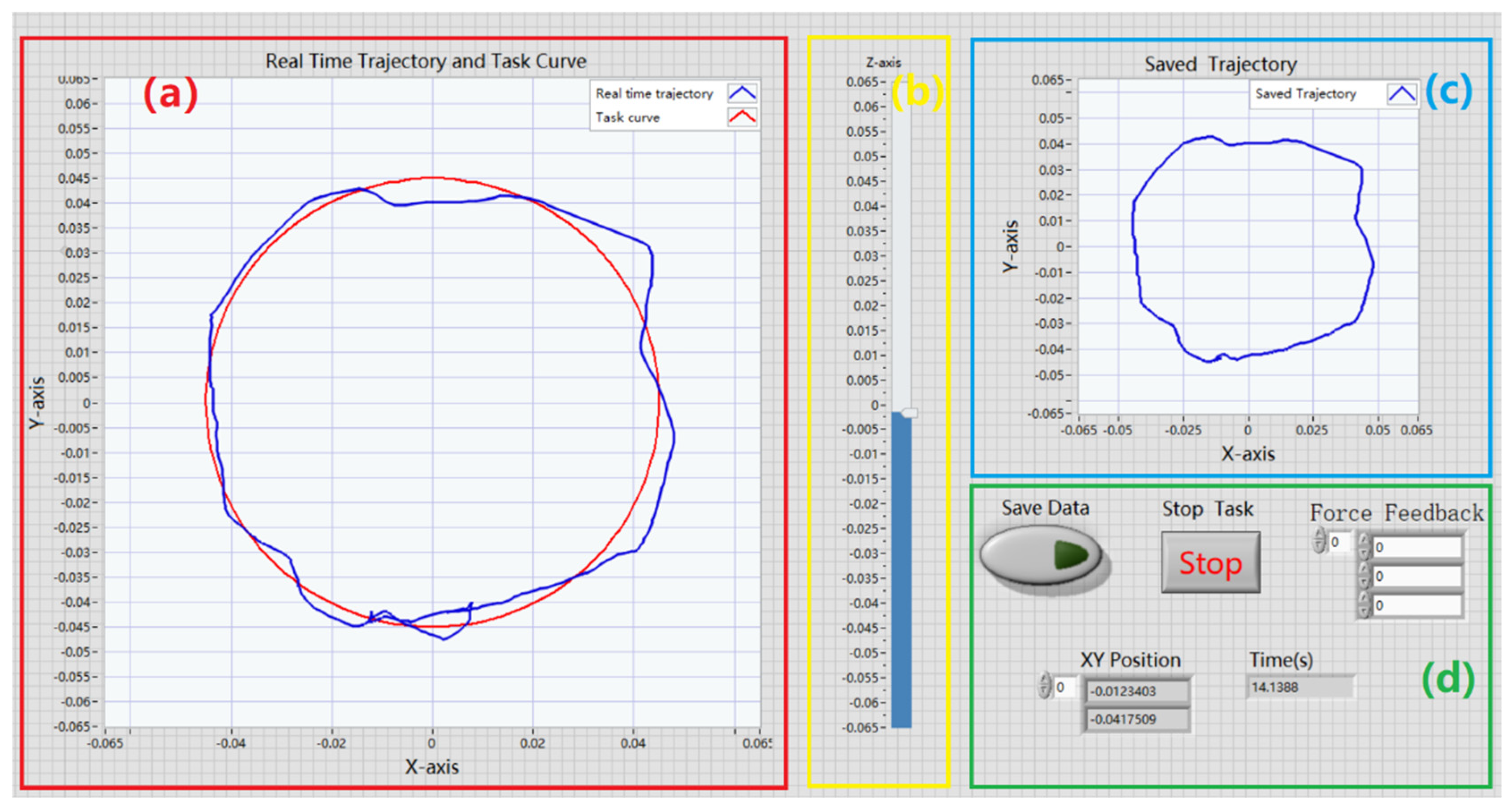 Sensors 22 03368 g003