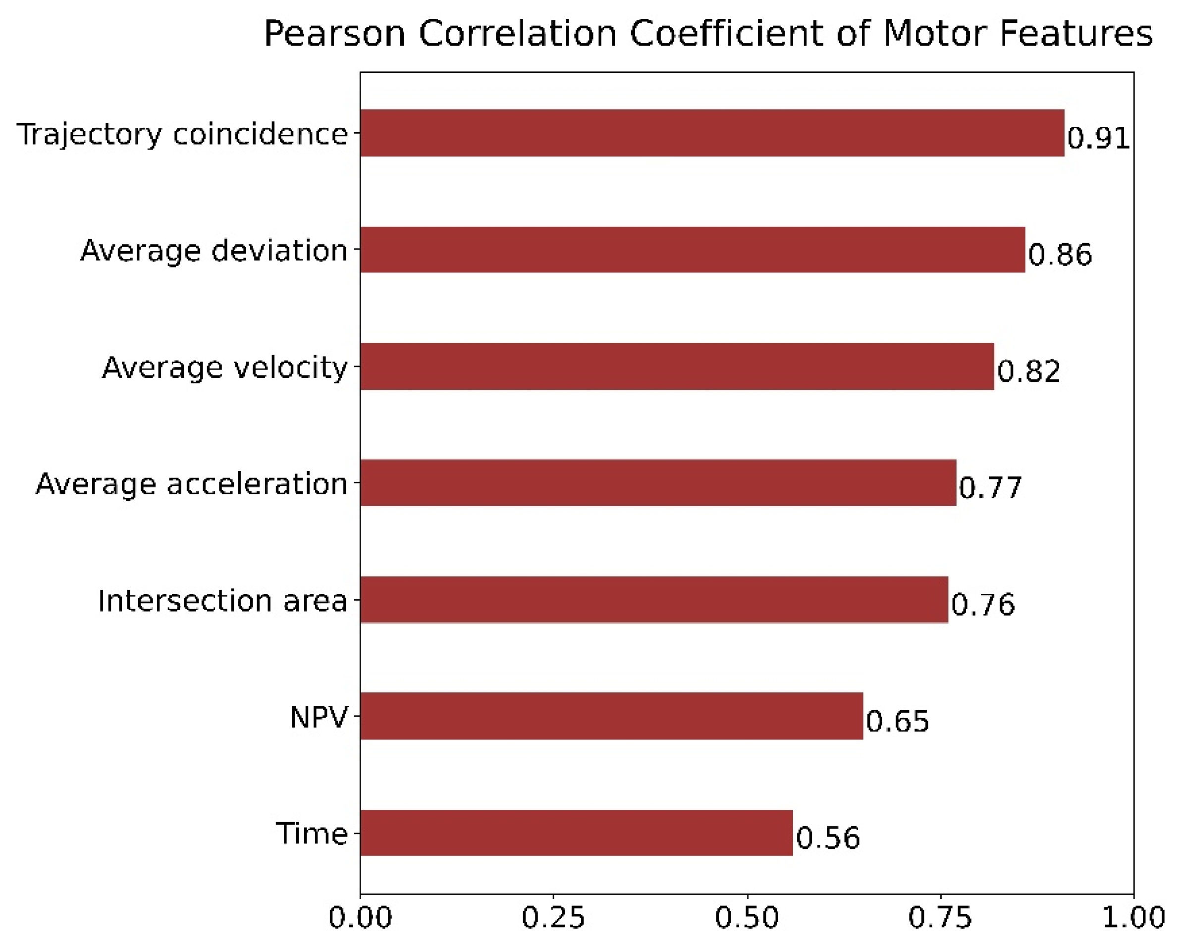 Sensors 22 03368 g006