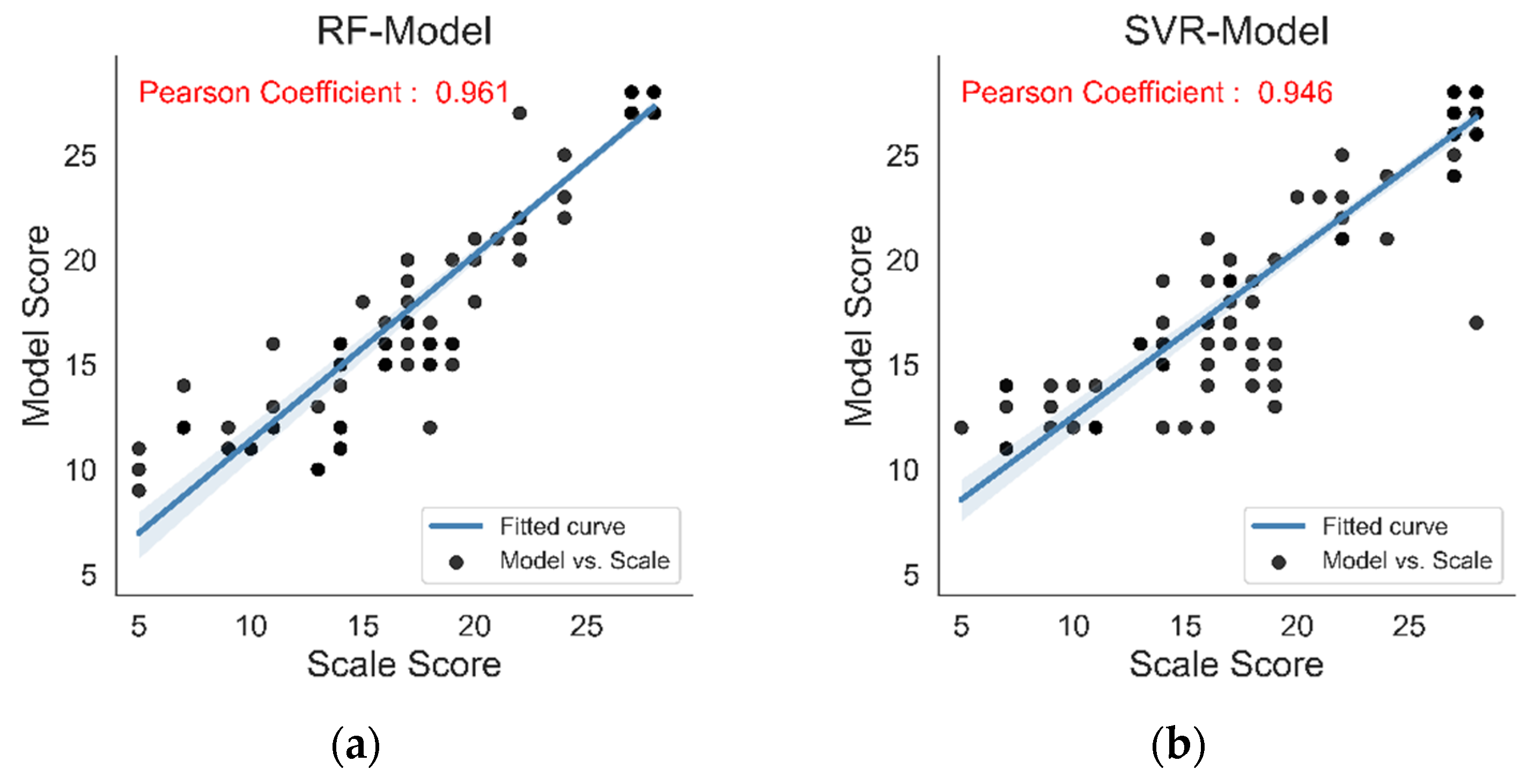 Sensors 22 03368 g008a