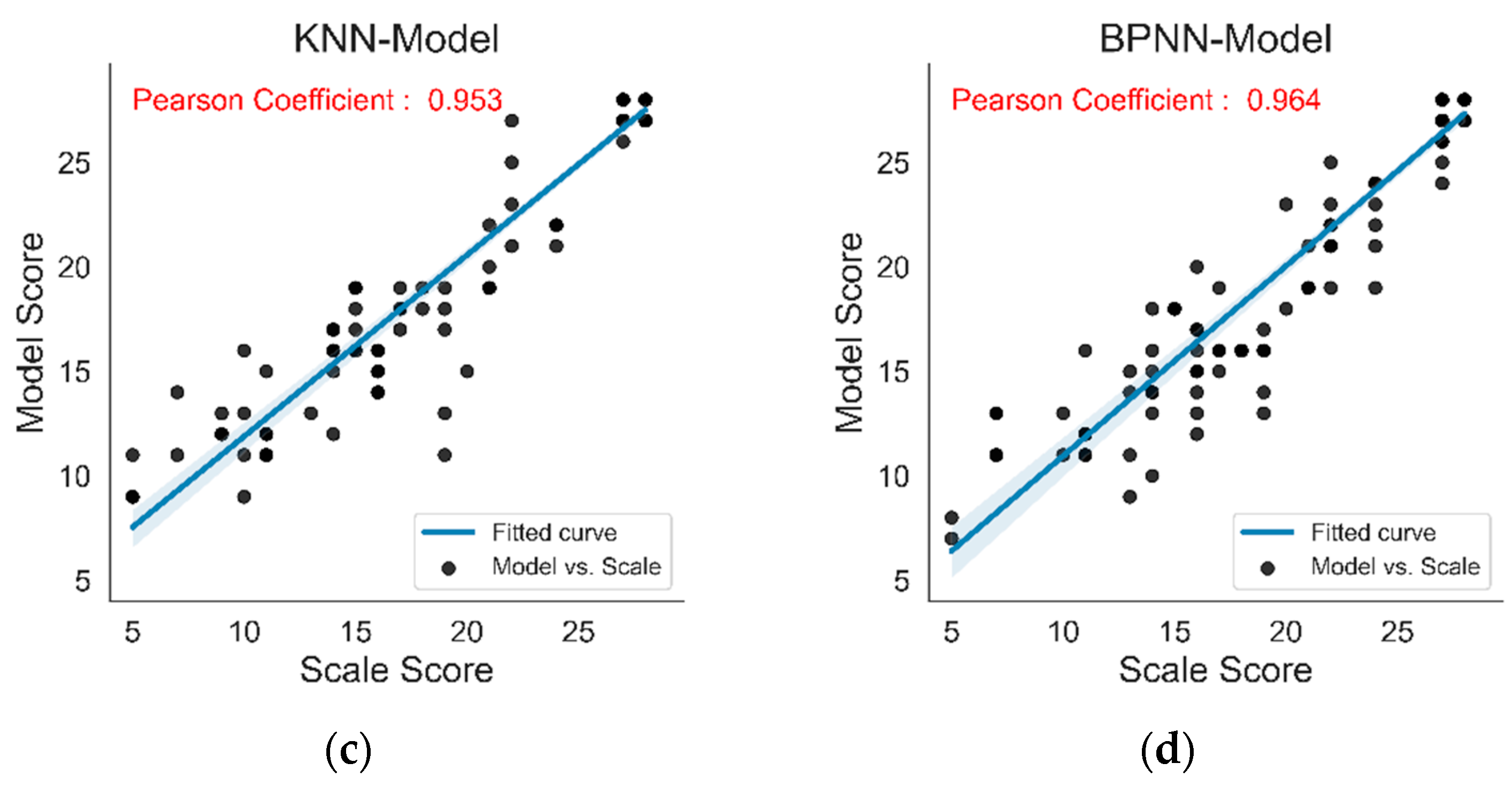 Sensors 22 03368 g008b