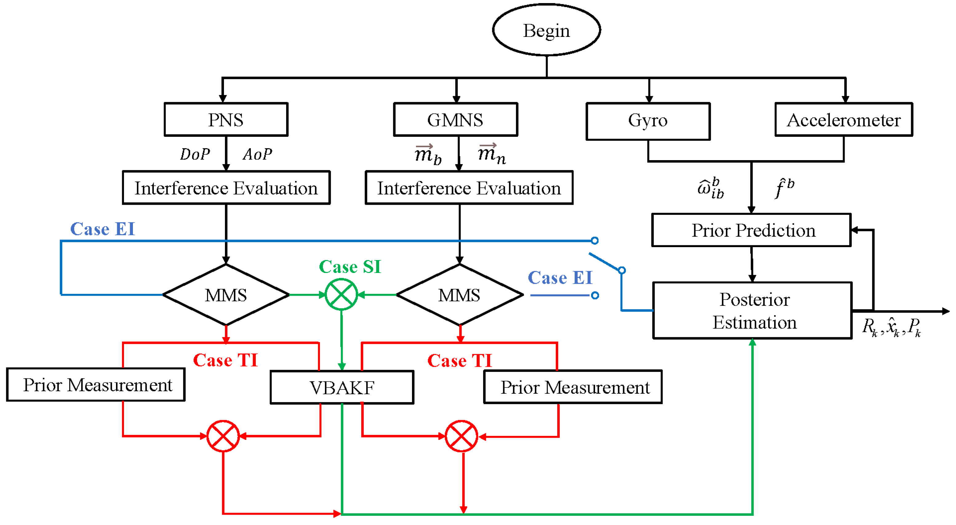 Sensors 22 03372 g002