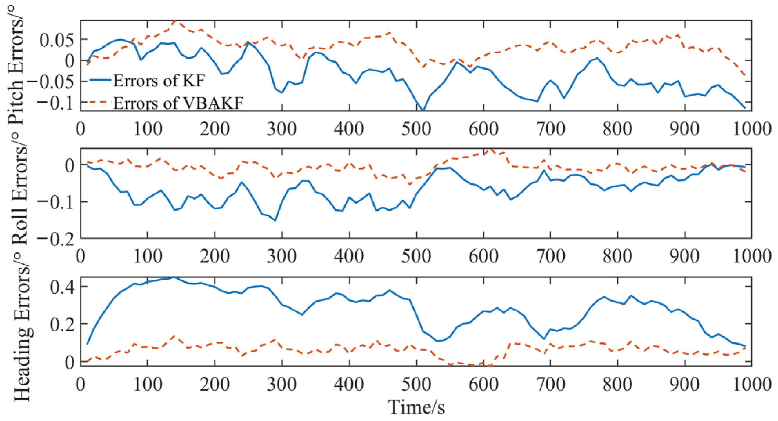 Sensors 22 03372 g003