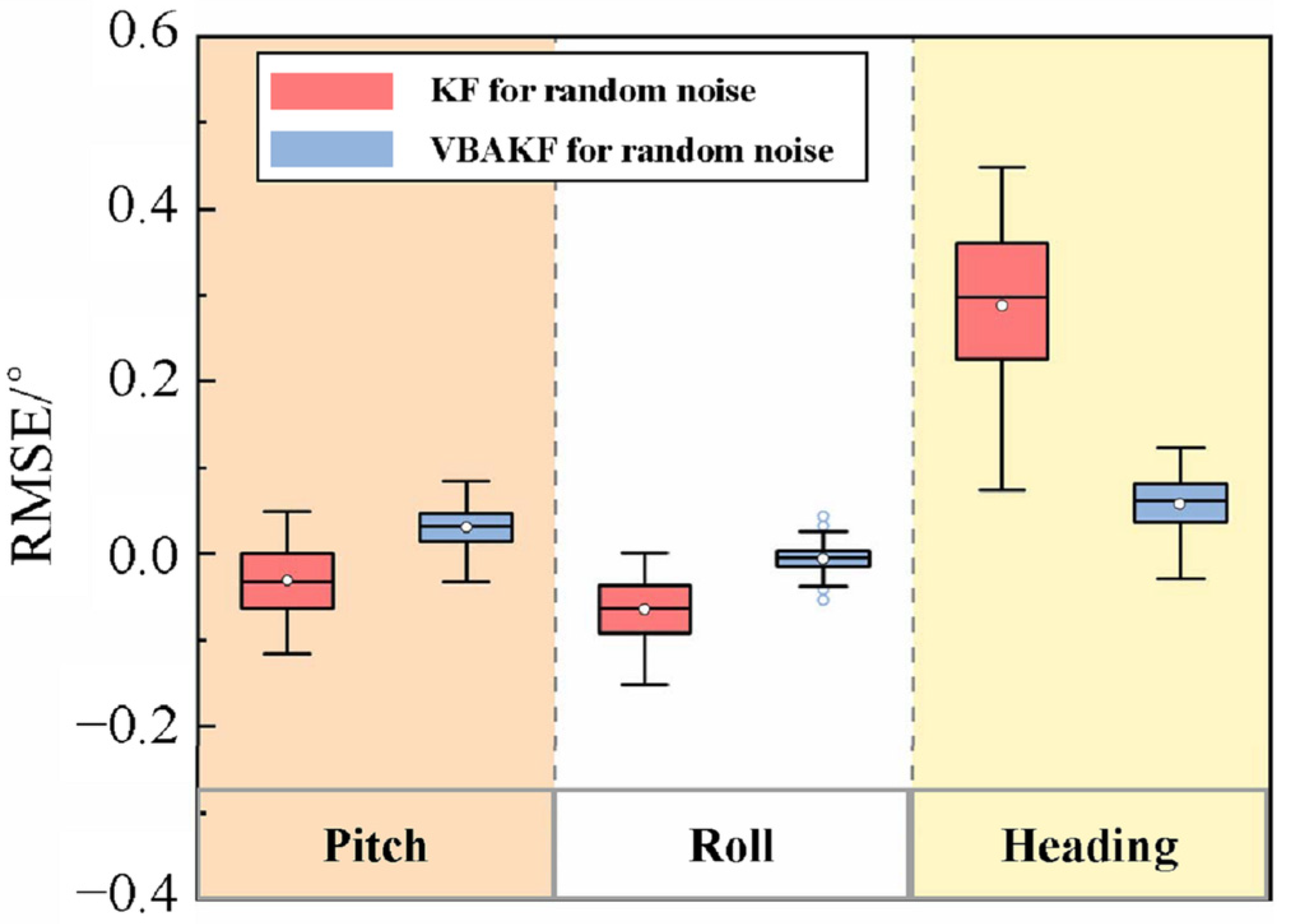 Sensors 22 03372 g004