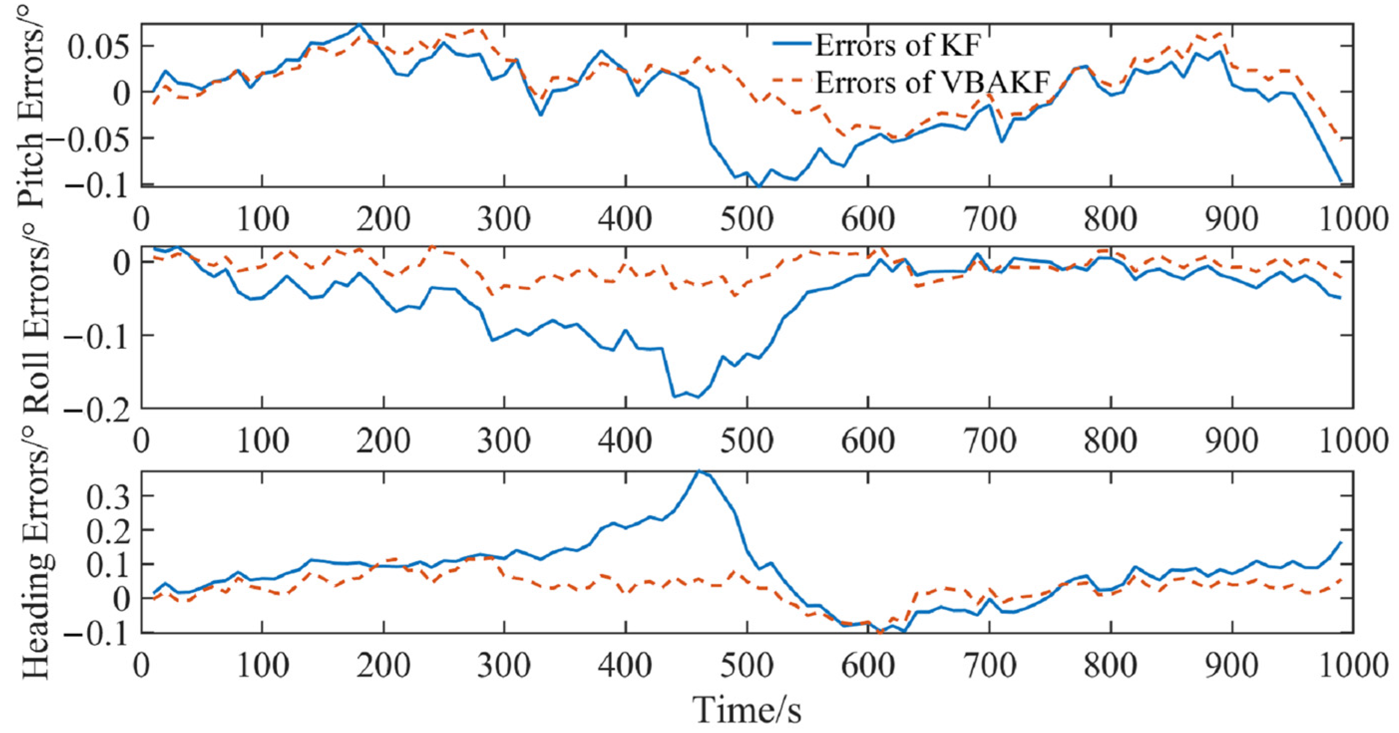 Sensors 22 03372 g005