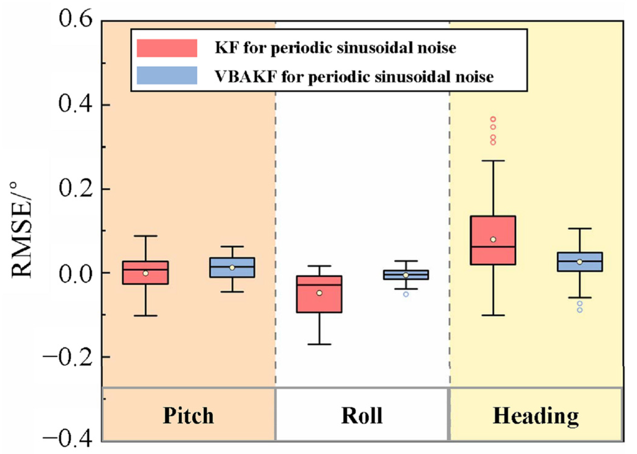 Sensors 22 03372 g006
