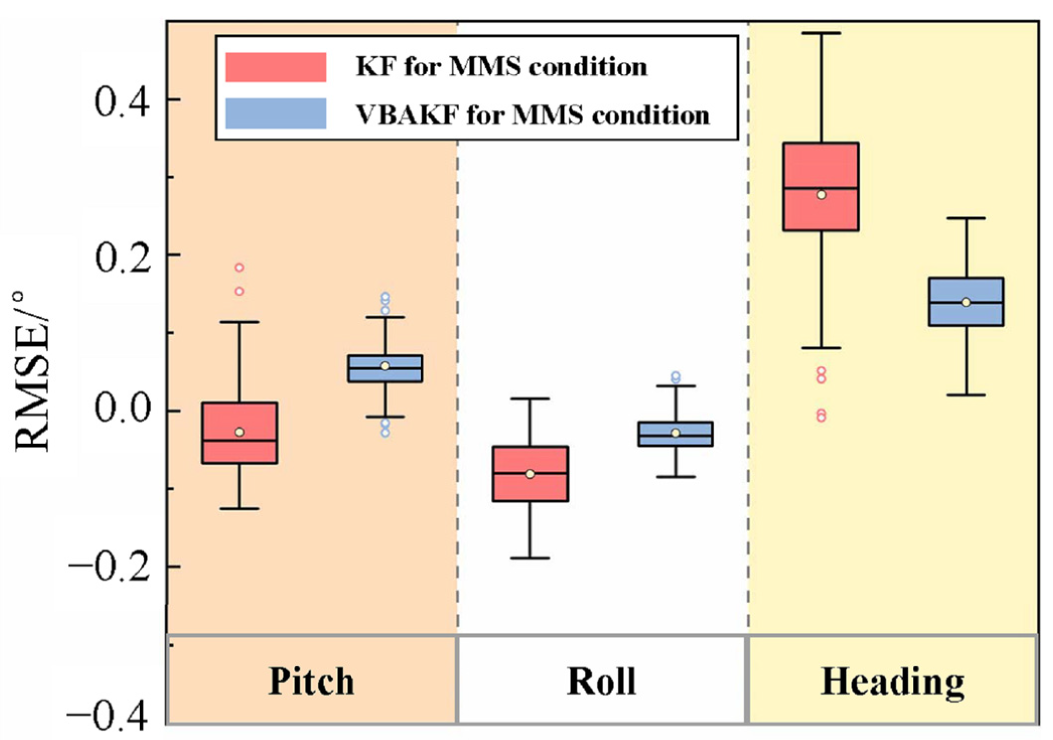 Sensors 22 03372 g009