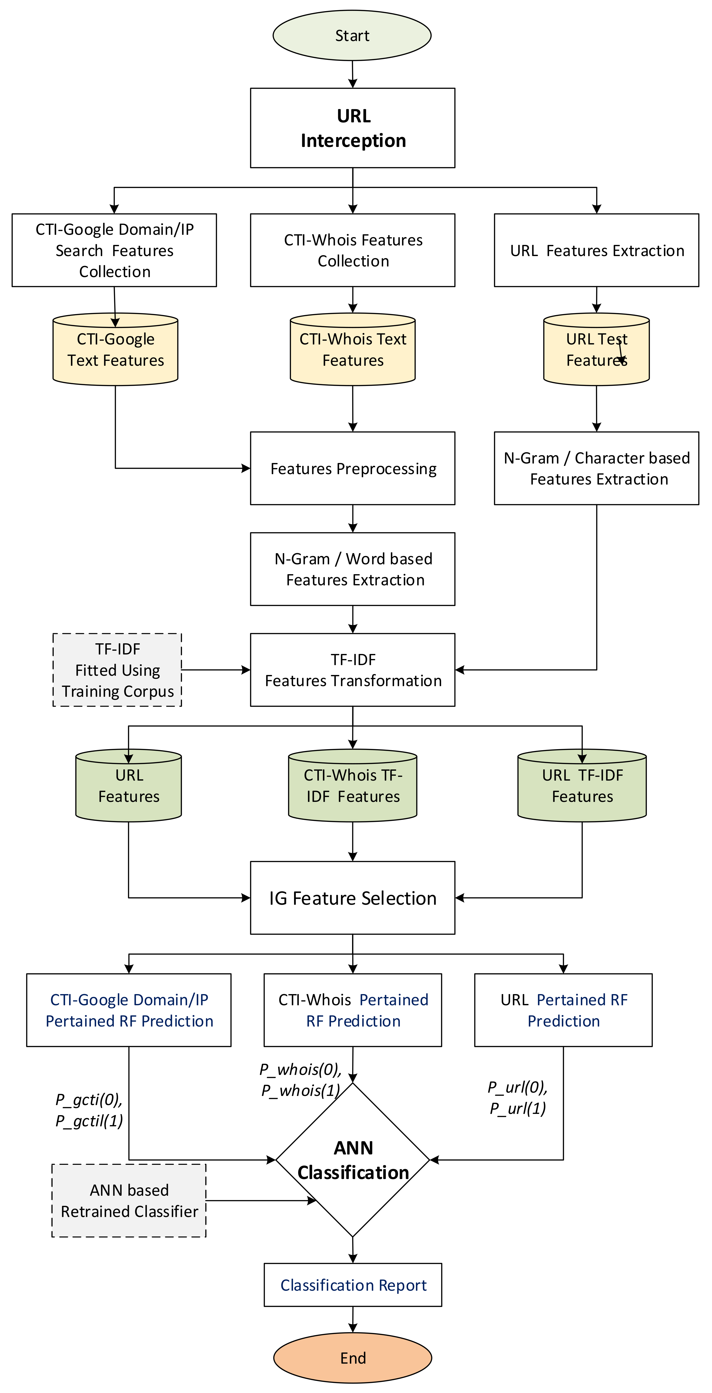 Sensors 22 03373 g003